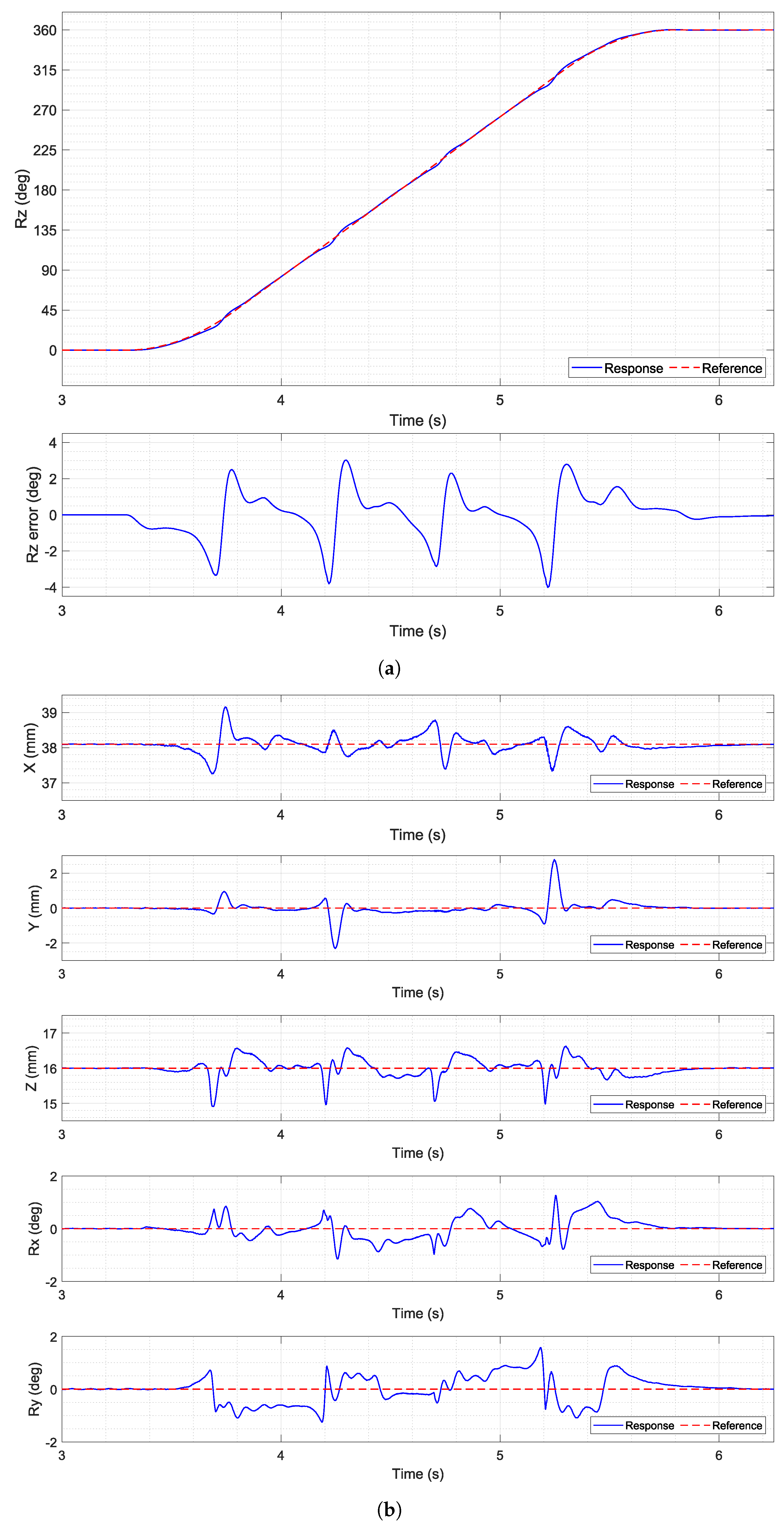 Actuators 12 00358 g013 Actuators 12 00358 g013