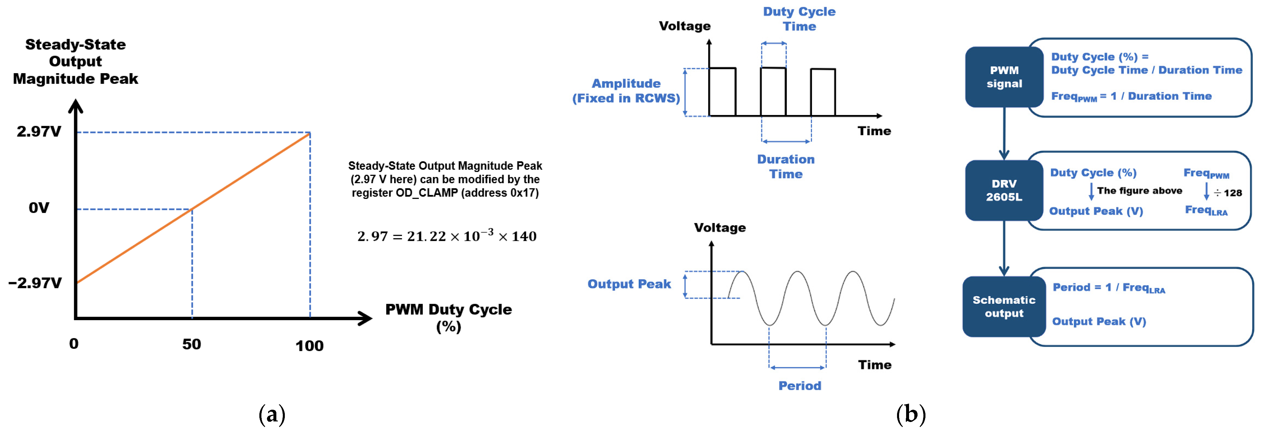 Actuators 12 00359 g002