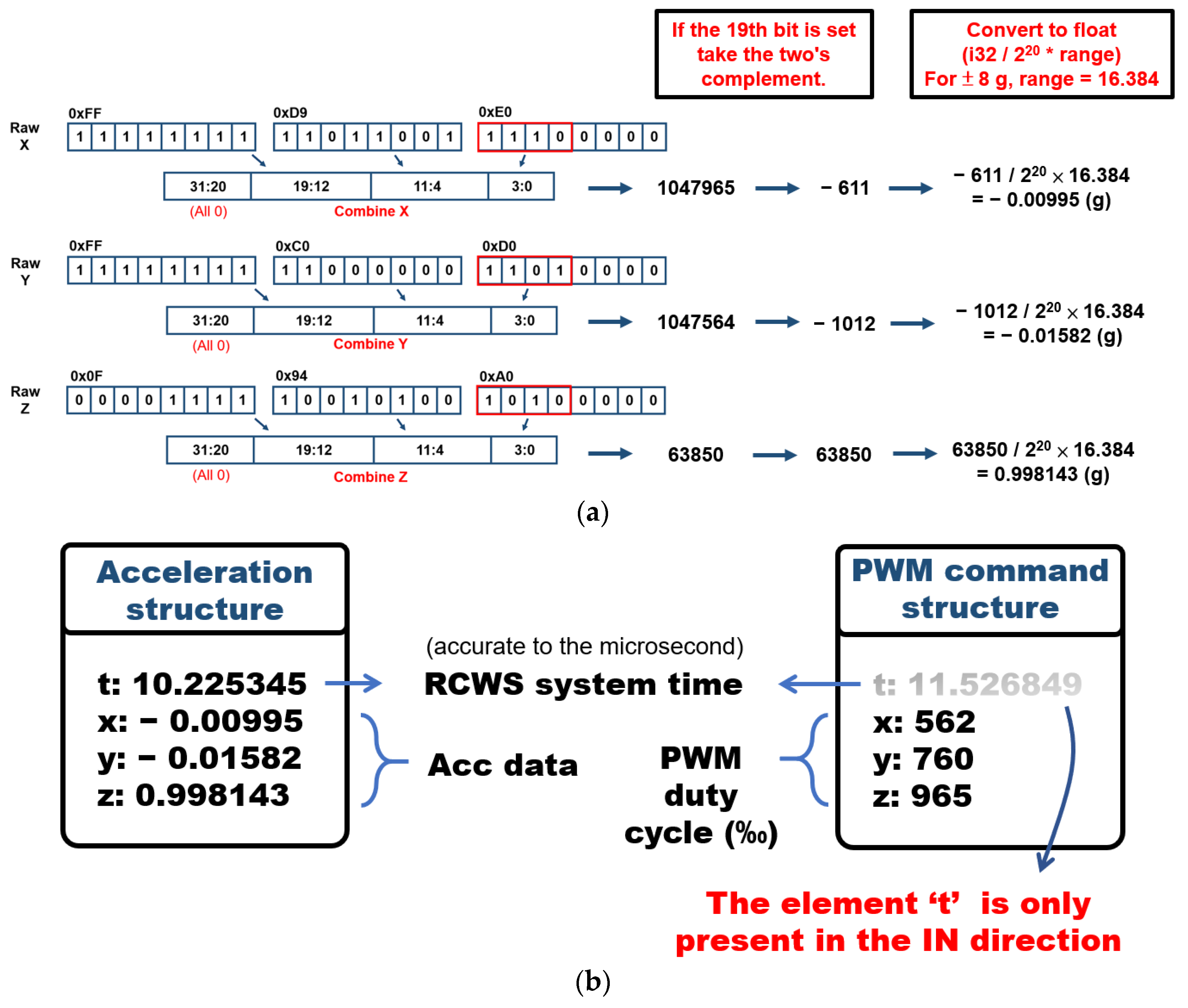 Actuators 12 00359 g006