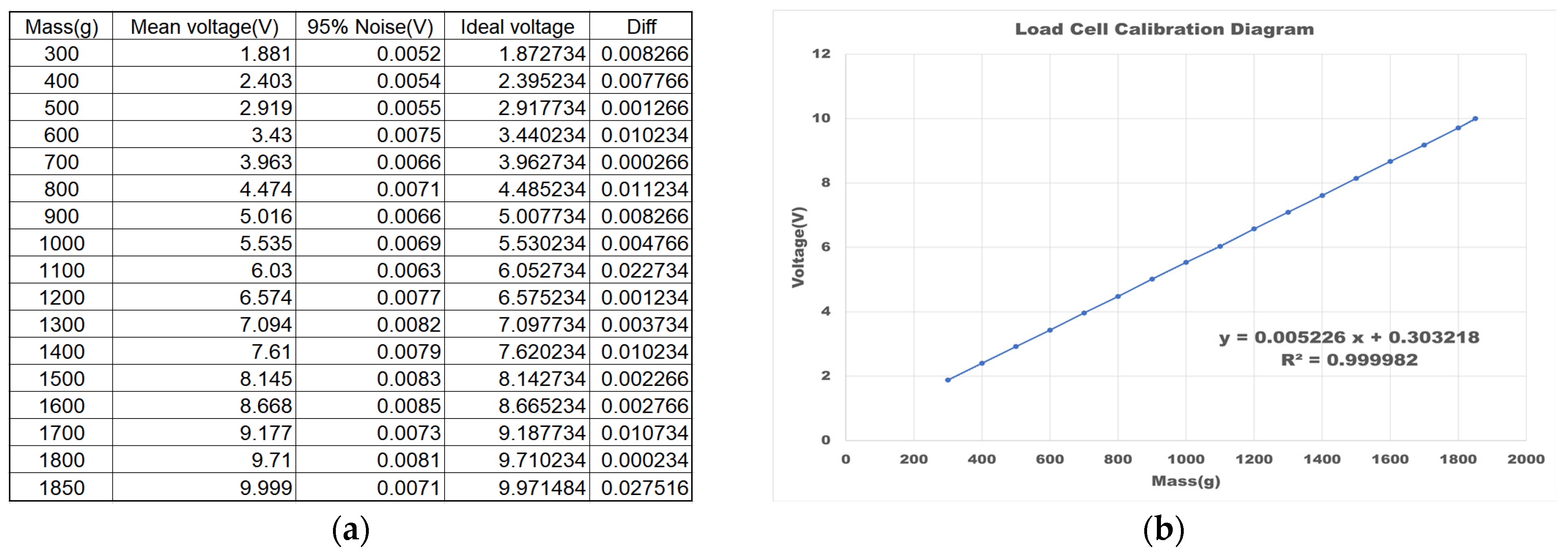 Actuators 12 00359 g010