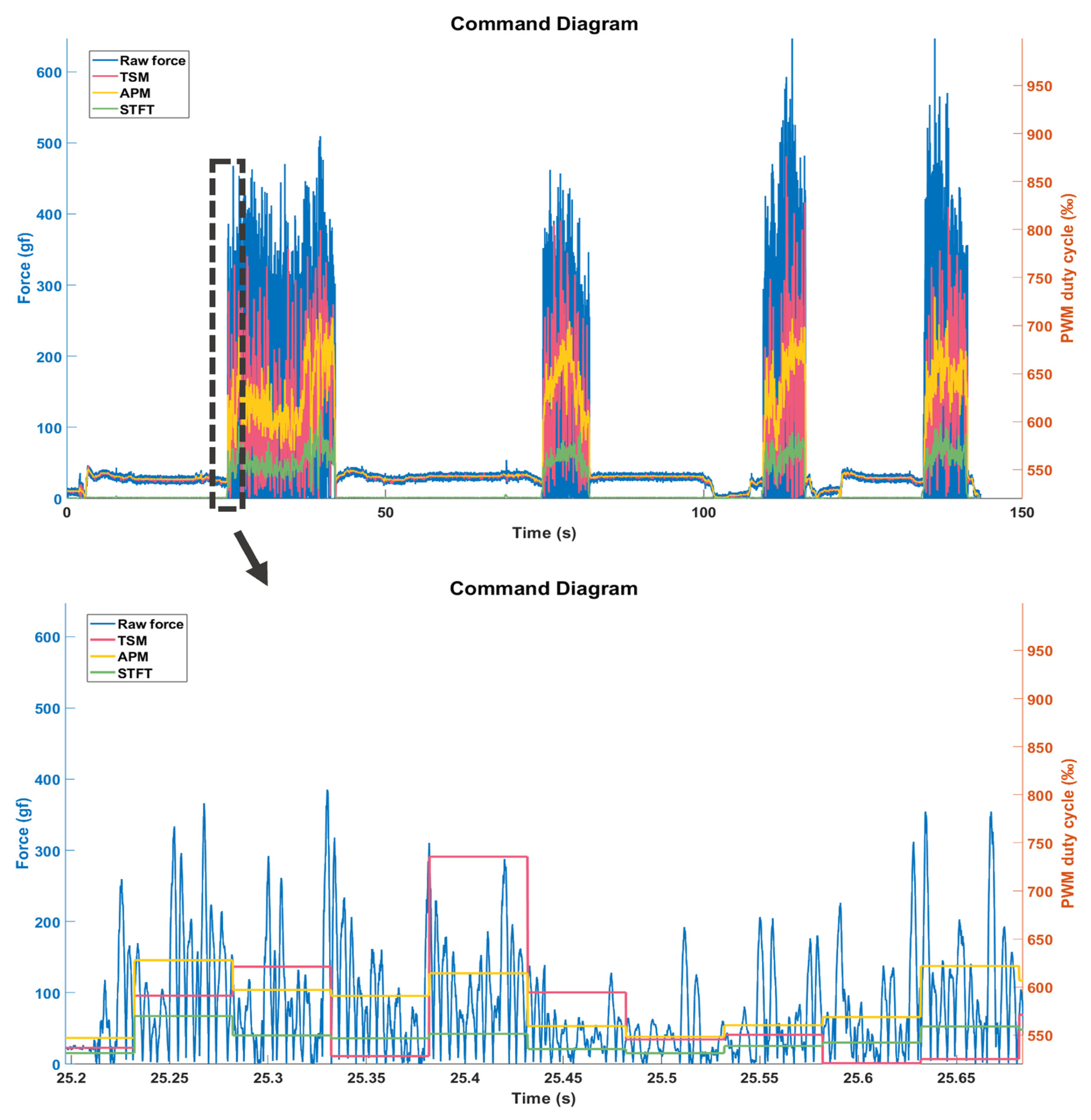 Actuators 12 00359 g016