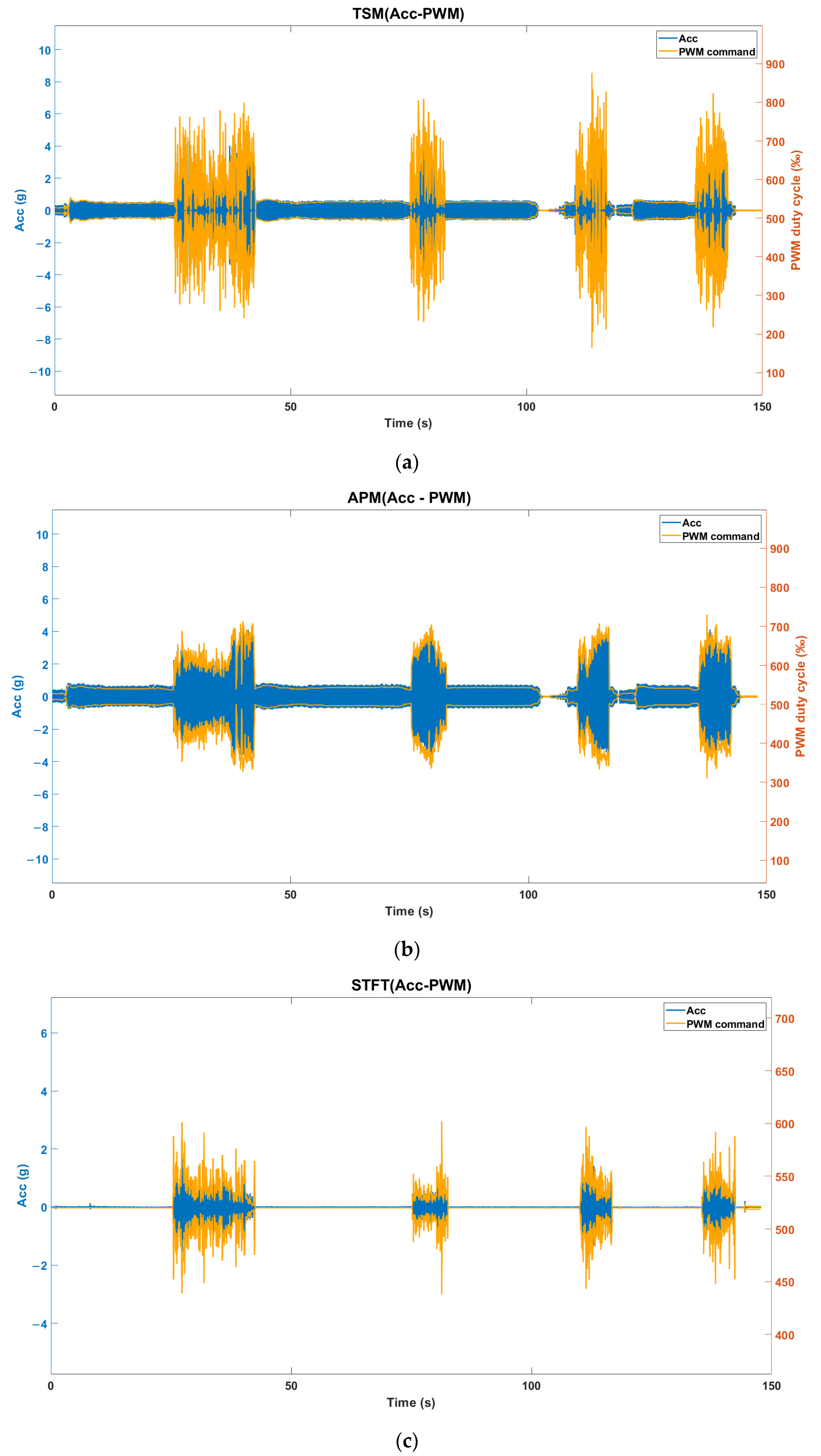 Actuators 12 00359 g017