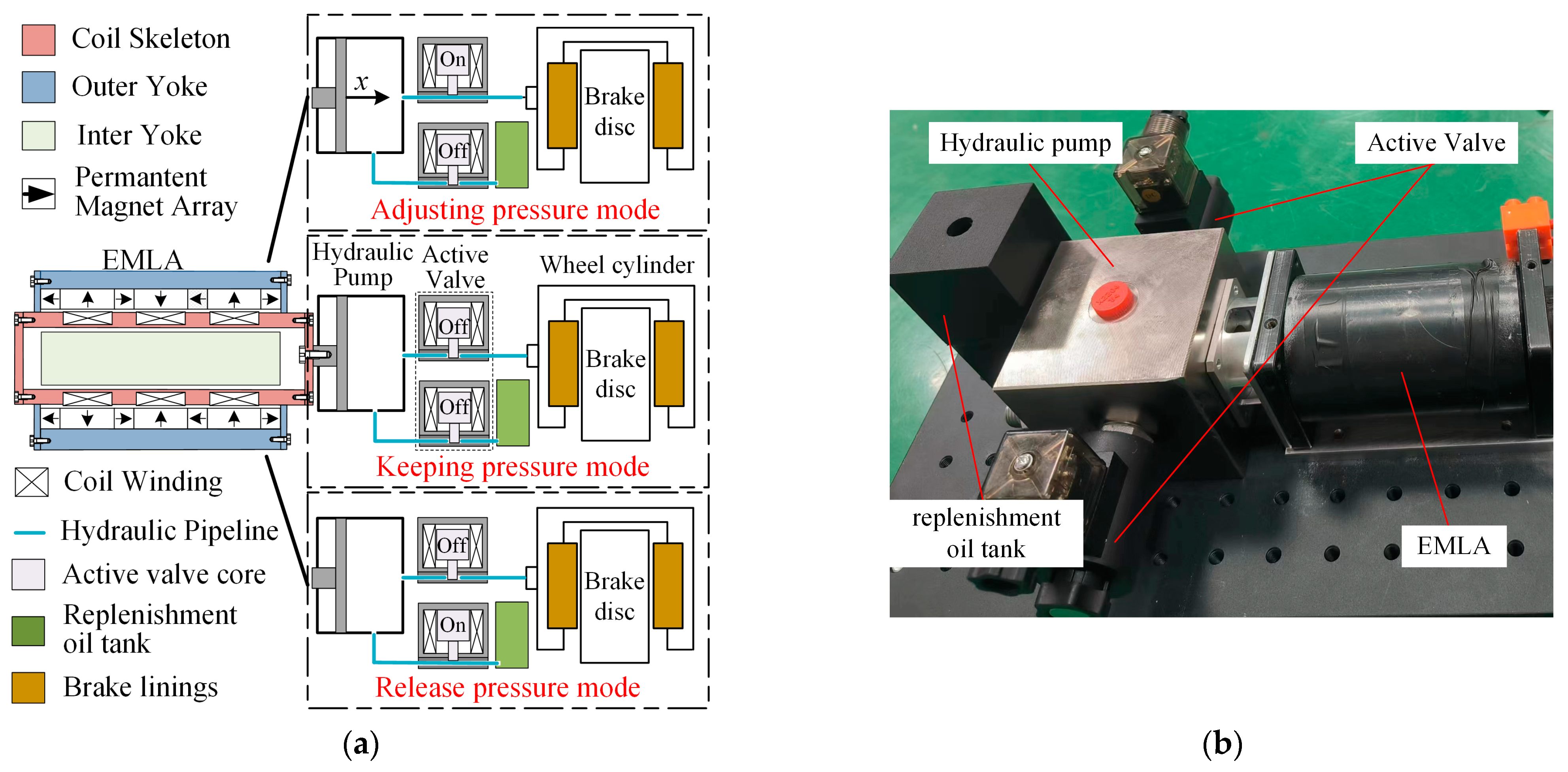 Actuators 12 00360 g001