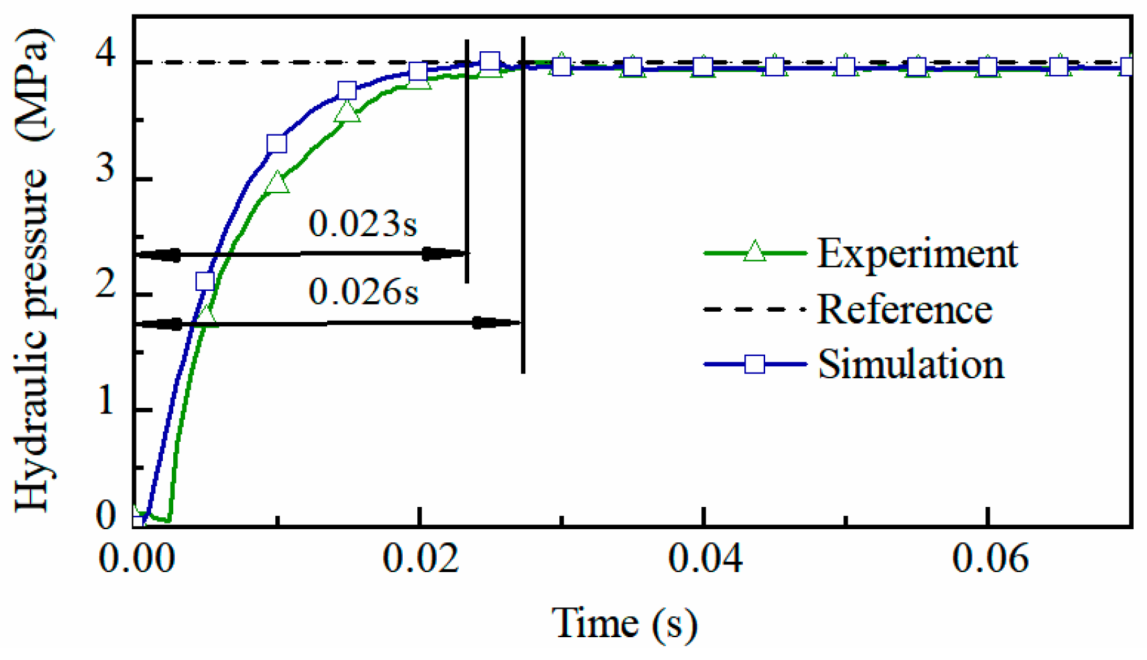 Actuators 12 00360 g004