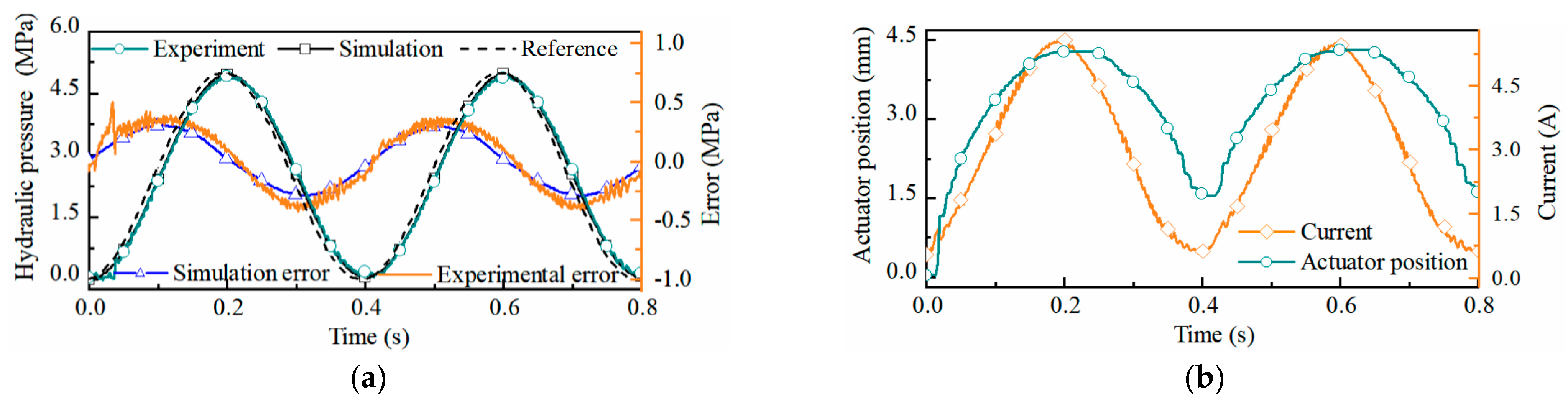 Actuators 12 00360 g006