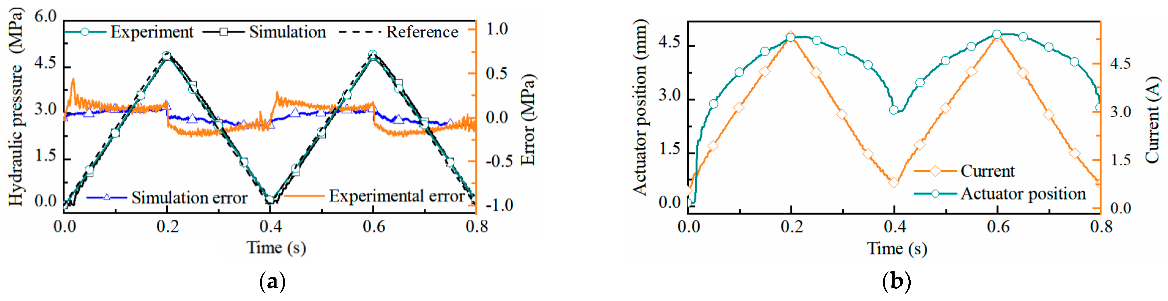 Actuators 12 00360 g007