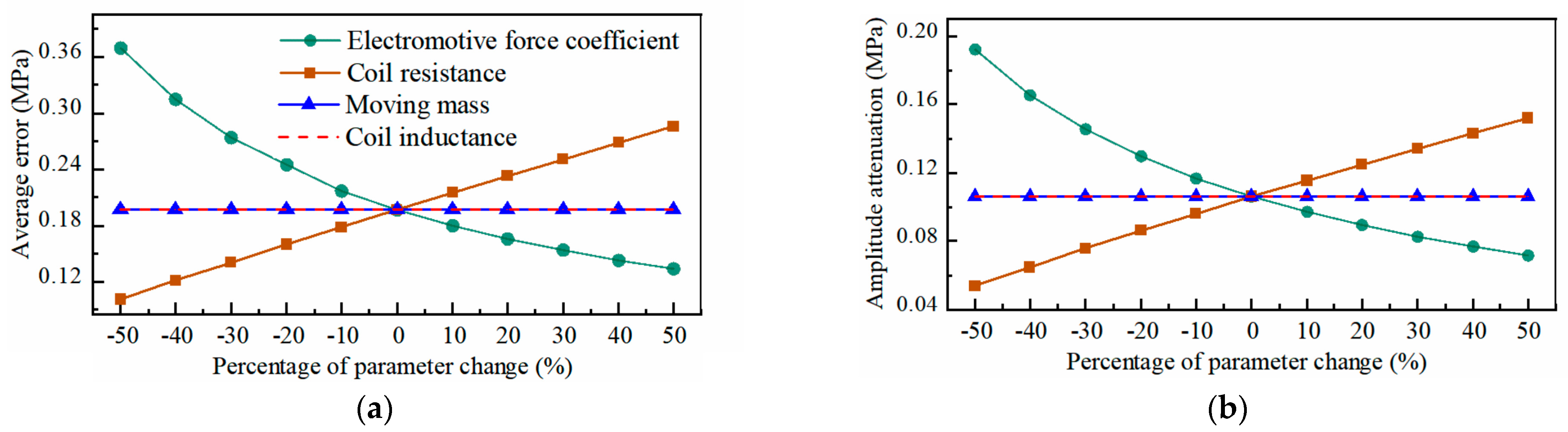 Actuators 12 00360 g008