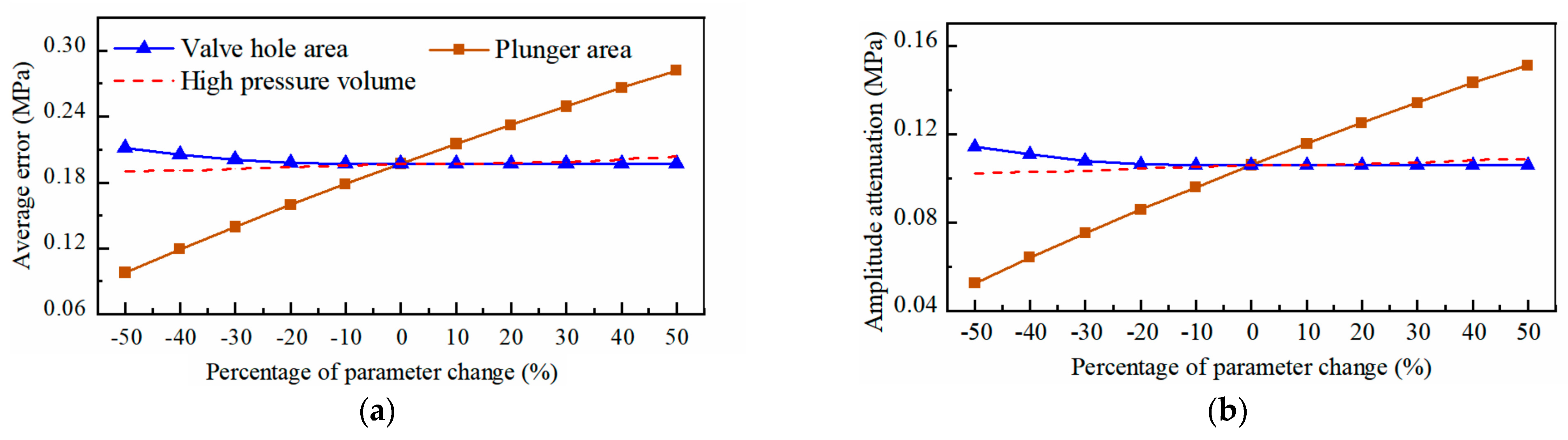 Actuators 12 00360 g009