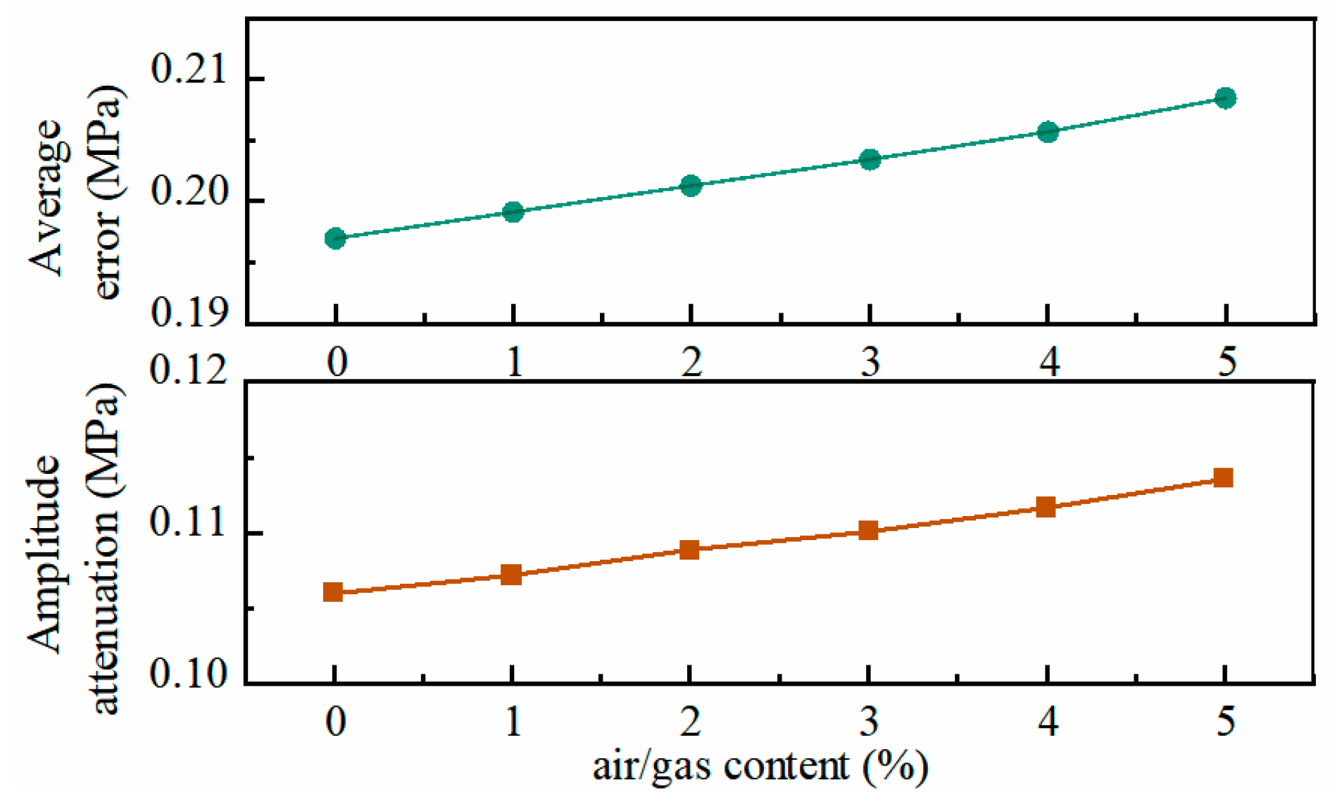Actuators 12 00360 g010