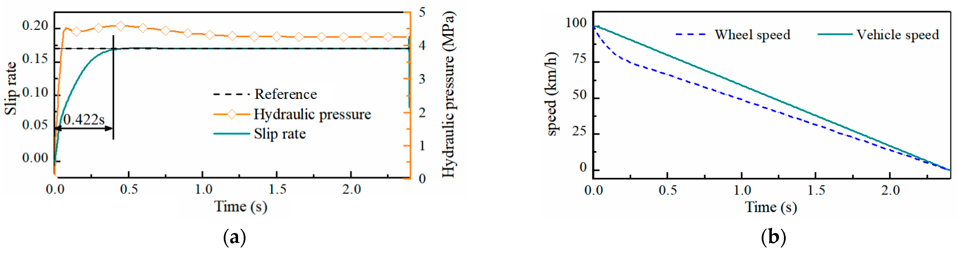 Actuators 12 00360 g011