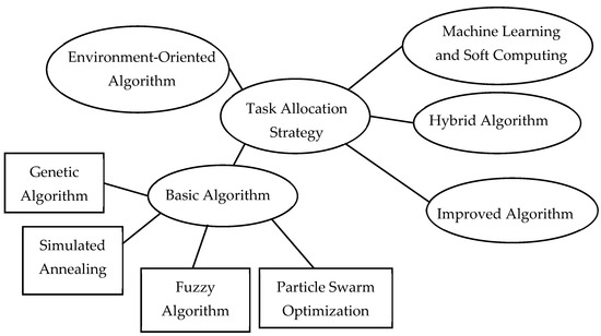 Review of snake robots in constrained environments - ScienceDirect