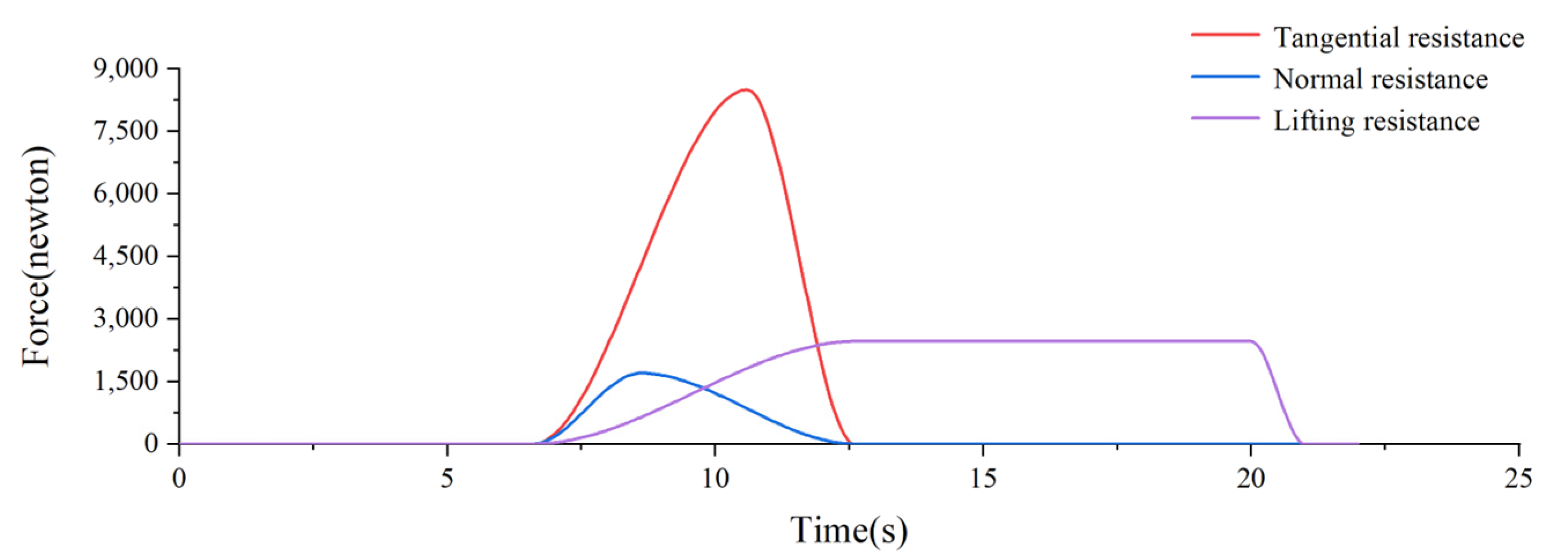 Actuators 12 00362 g005