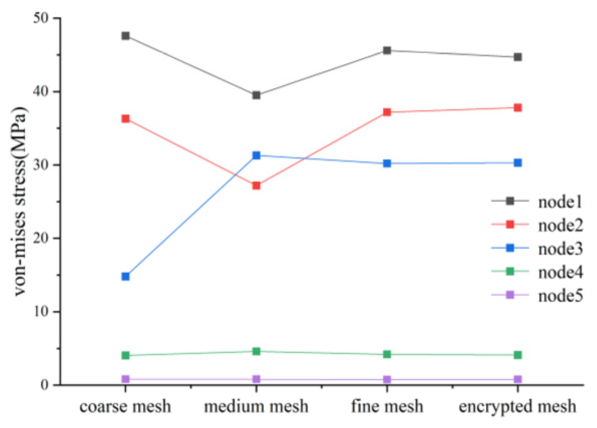 Actuators 12 00362 g010