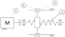 Actuators 12 00363 i004