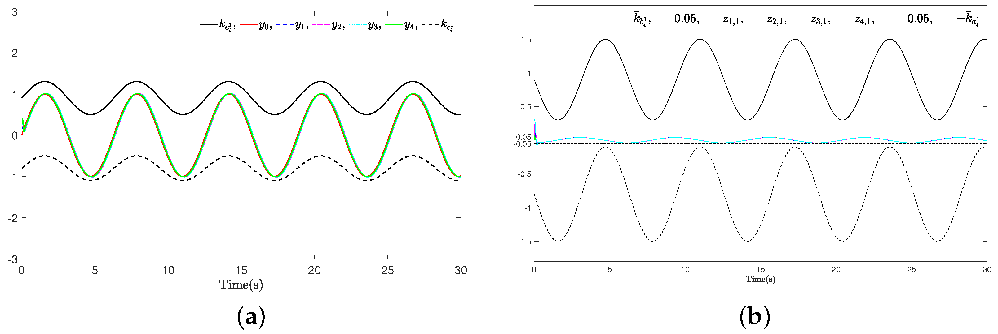 Actuators 12 00364 g003