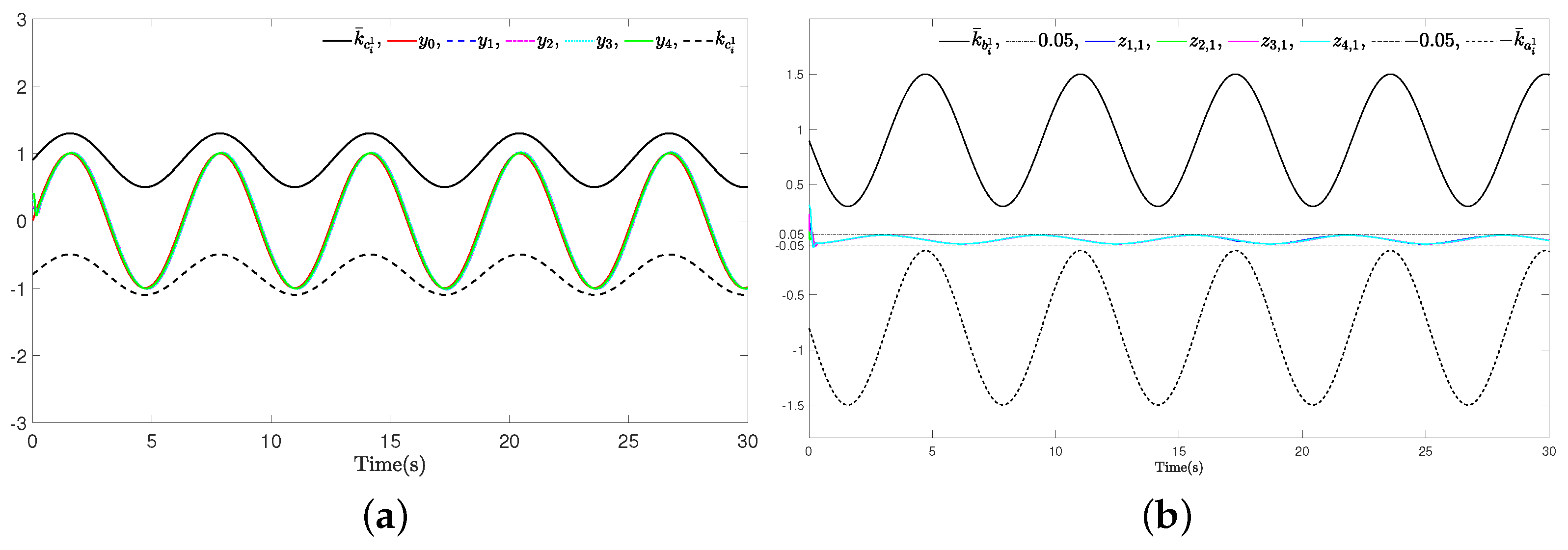 Actuators 12 00364 g004