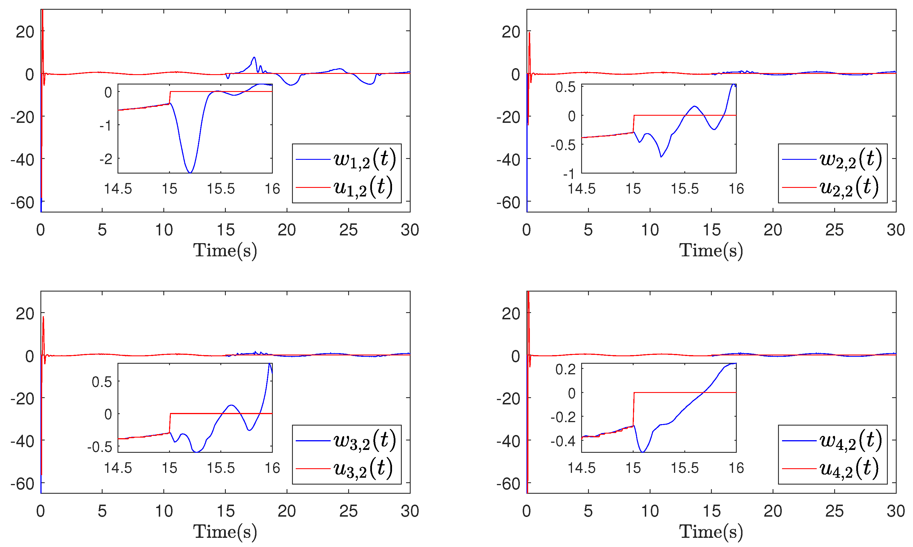 Actuators 12 00364 g008