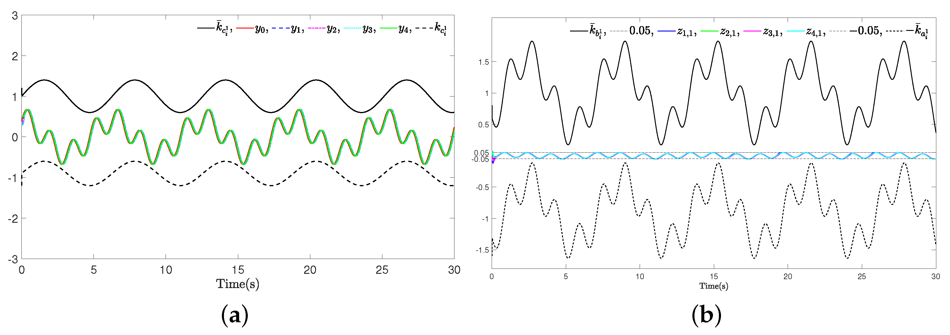 Actuators 12 00364 g012