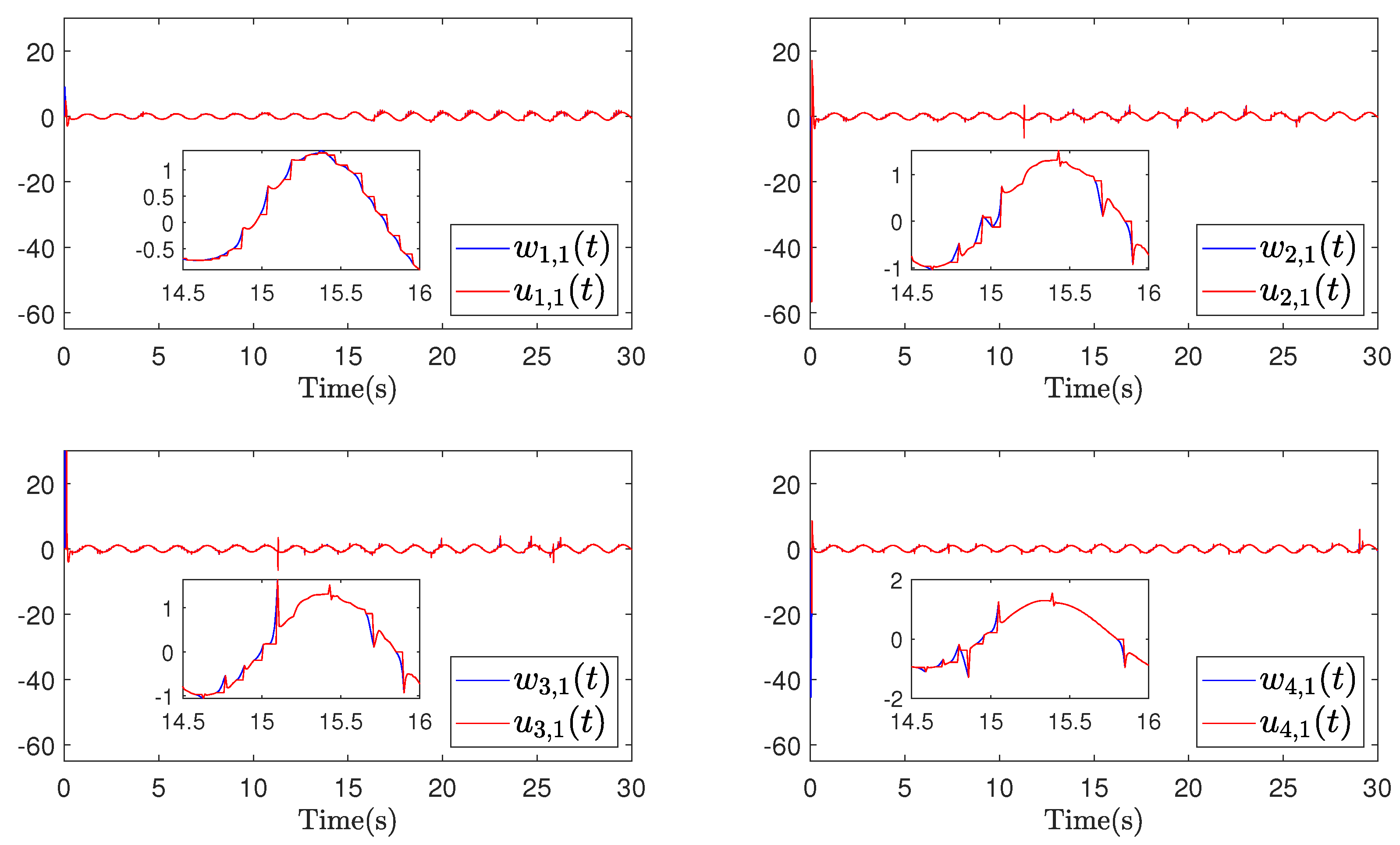Actuators 12 00364 g015