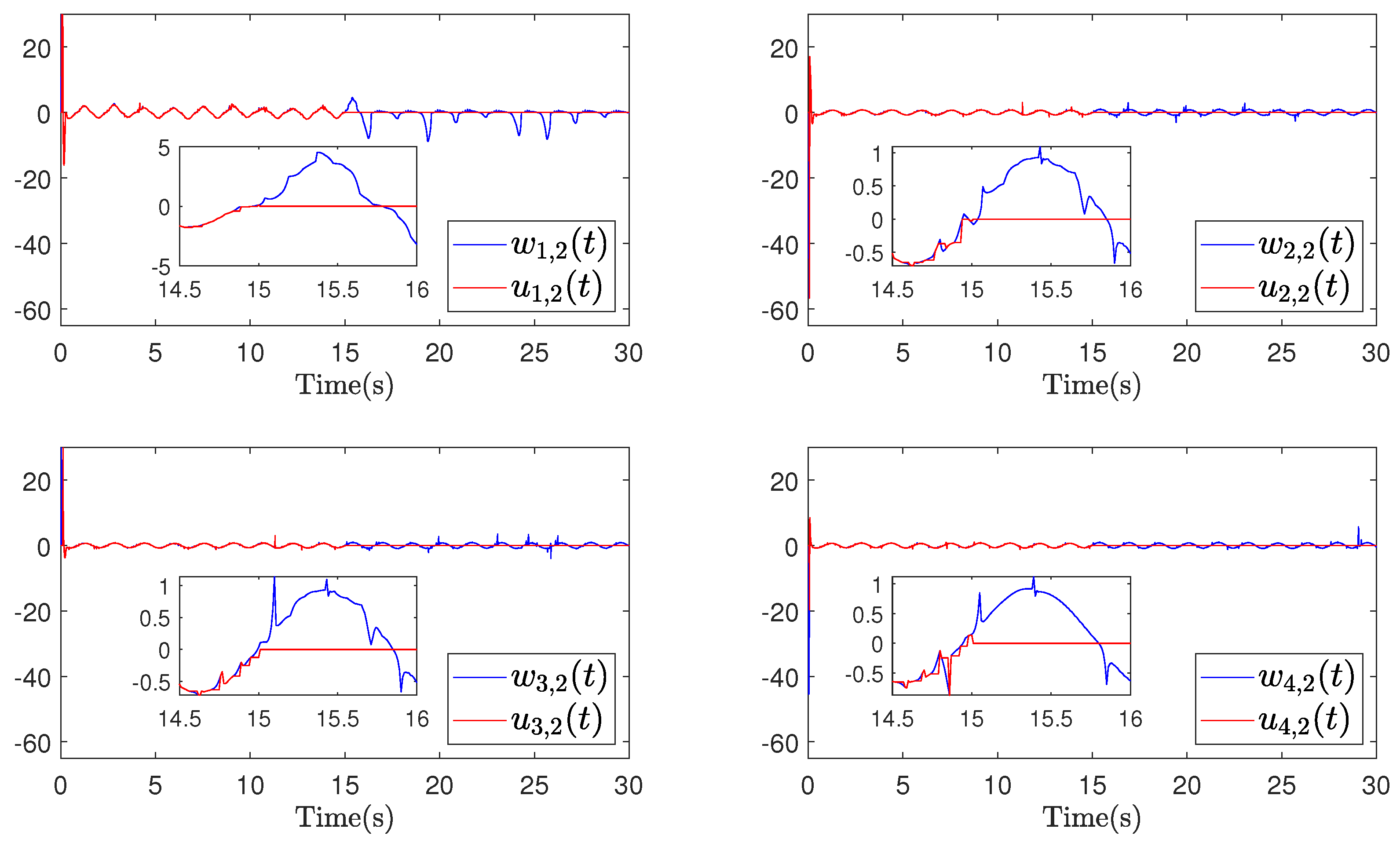 Actuators 12 00364 g016