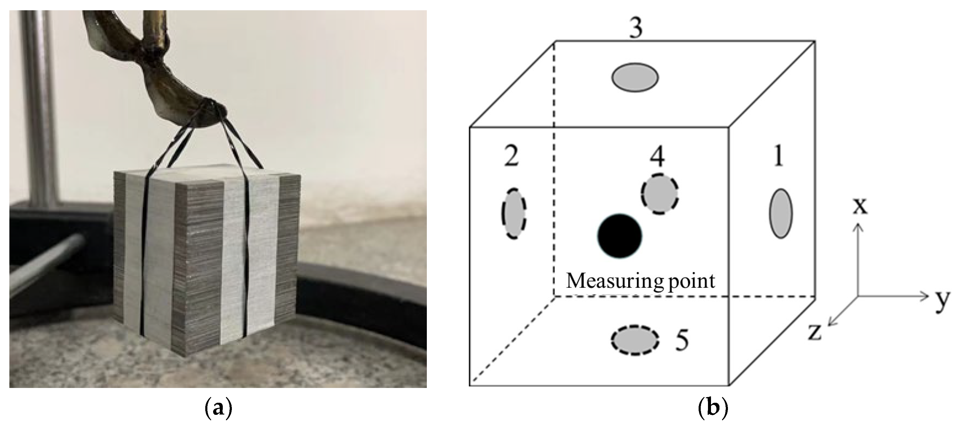 Analysis of the Vibration Characteristics and Vibration