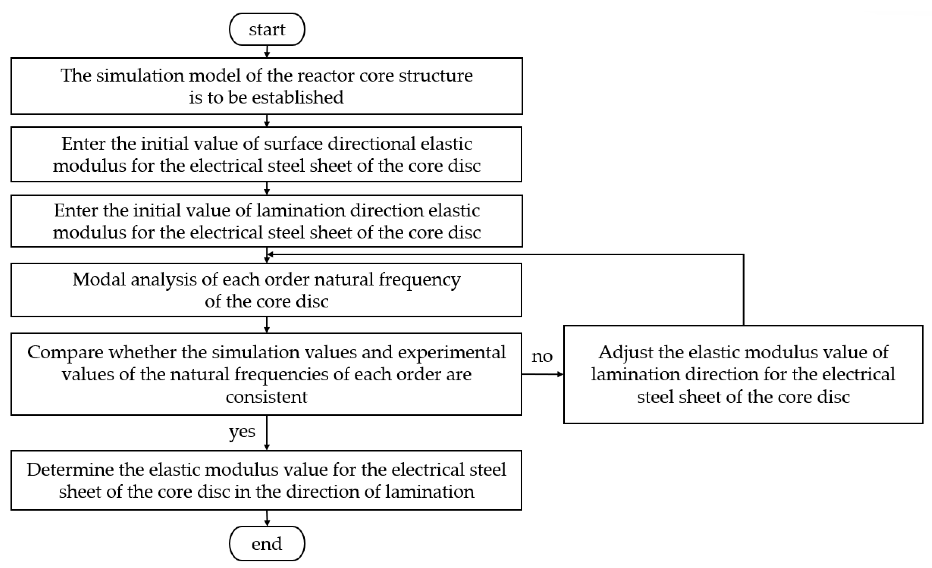 Actuators 12 00365 g002