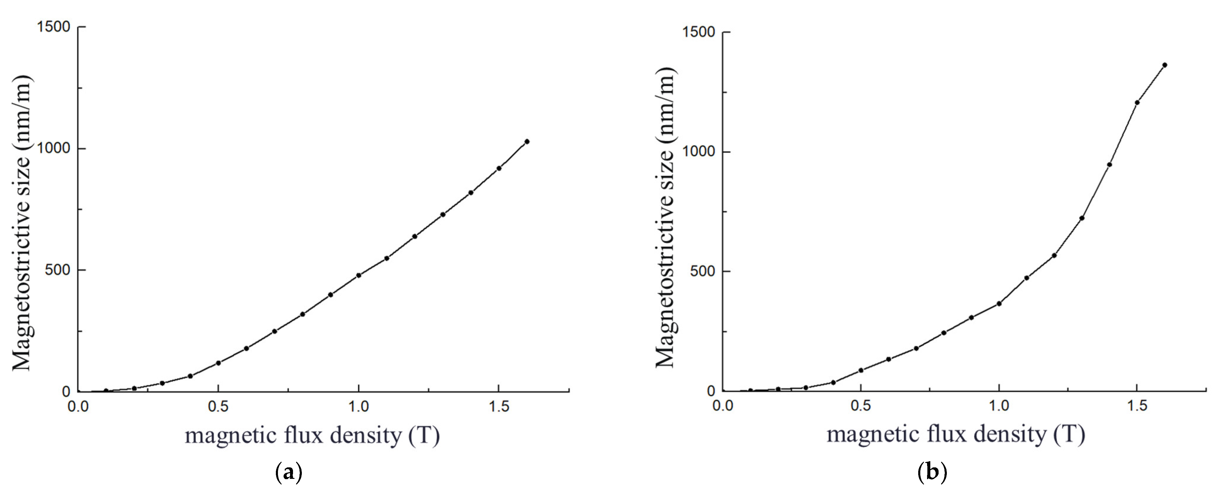 Actuators 12 00365 g006
