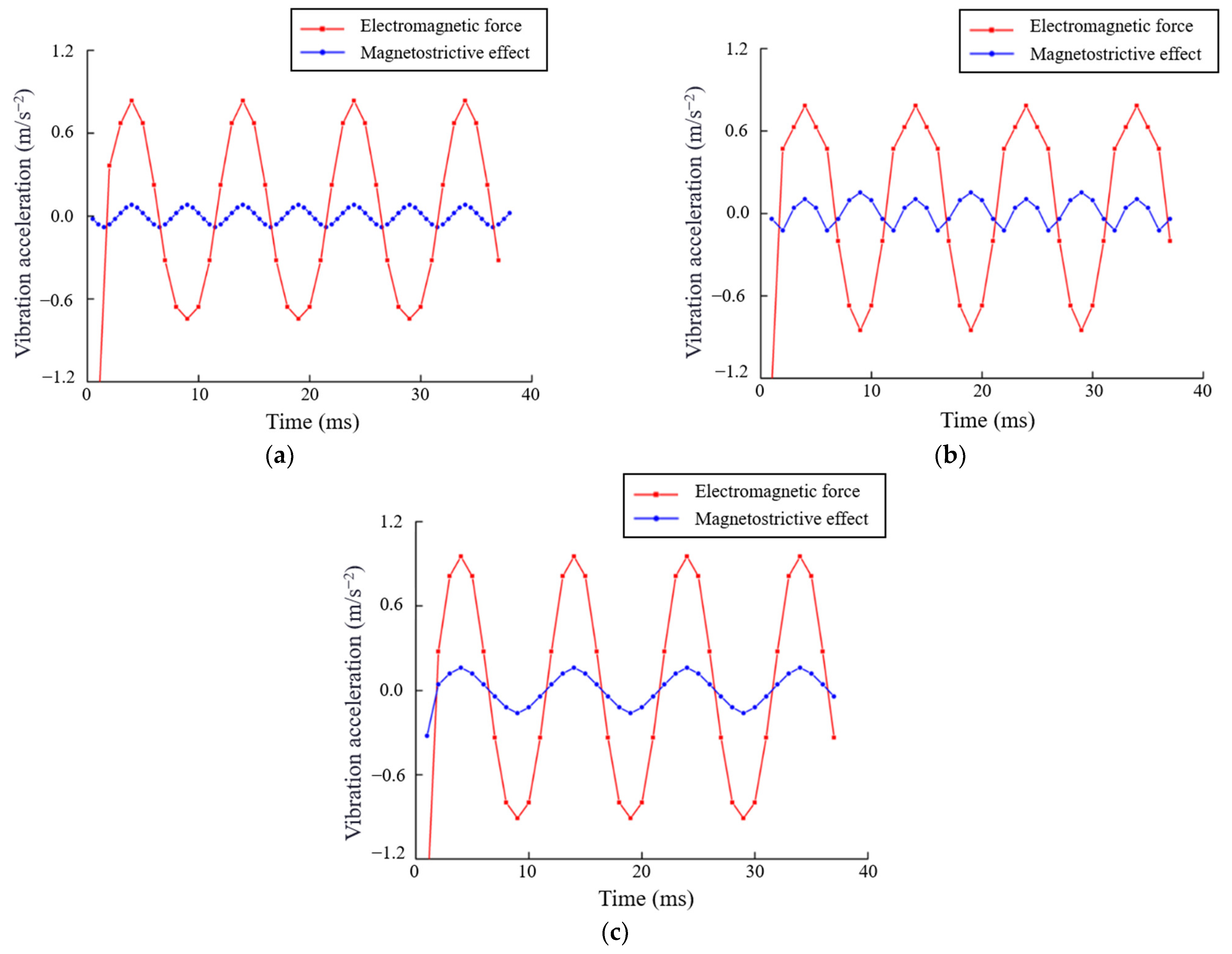Actuators 12 00365 g009