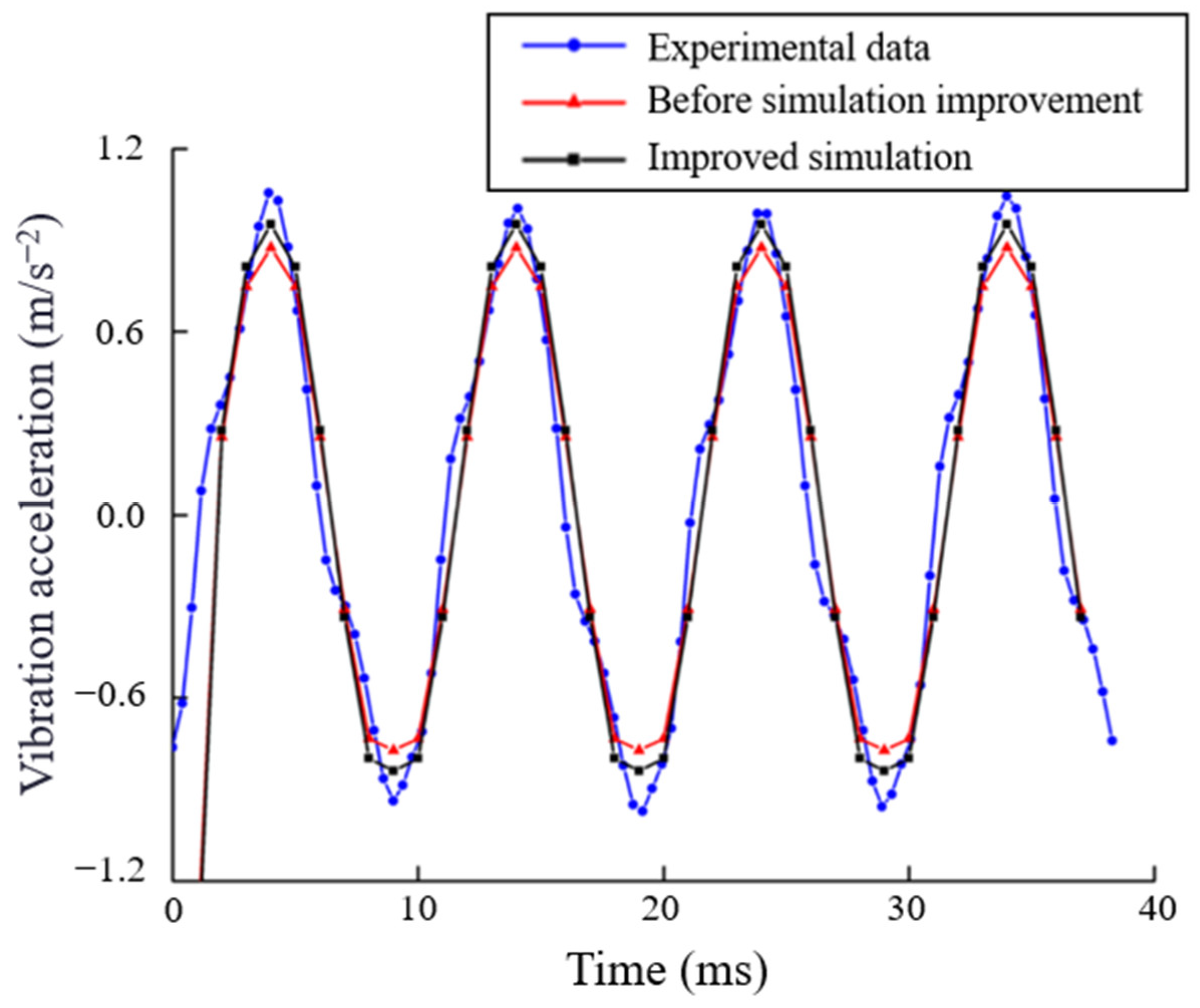 Actuators 12 00365 g011
