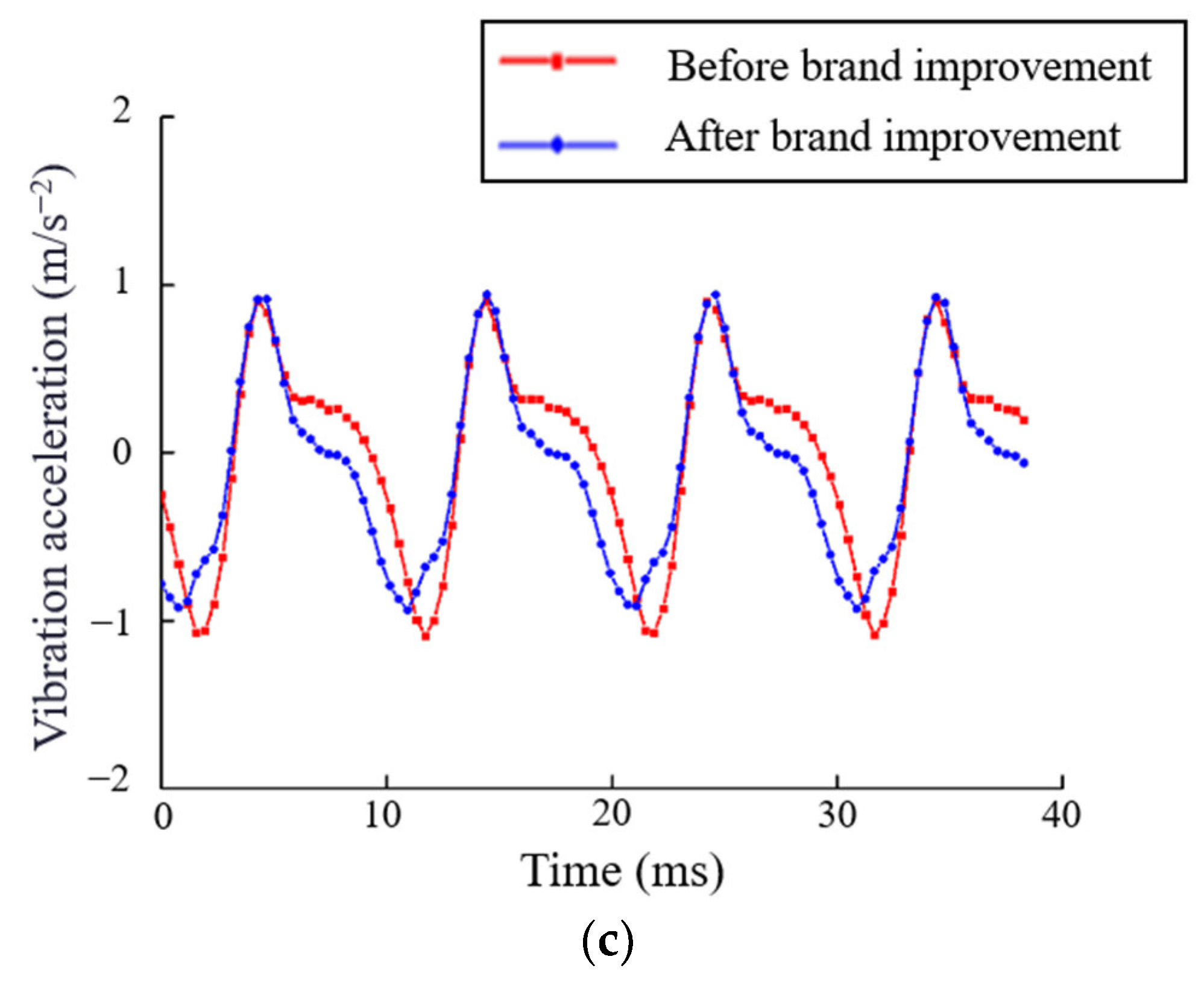 Actuators 12 00365 g014b