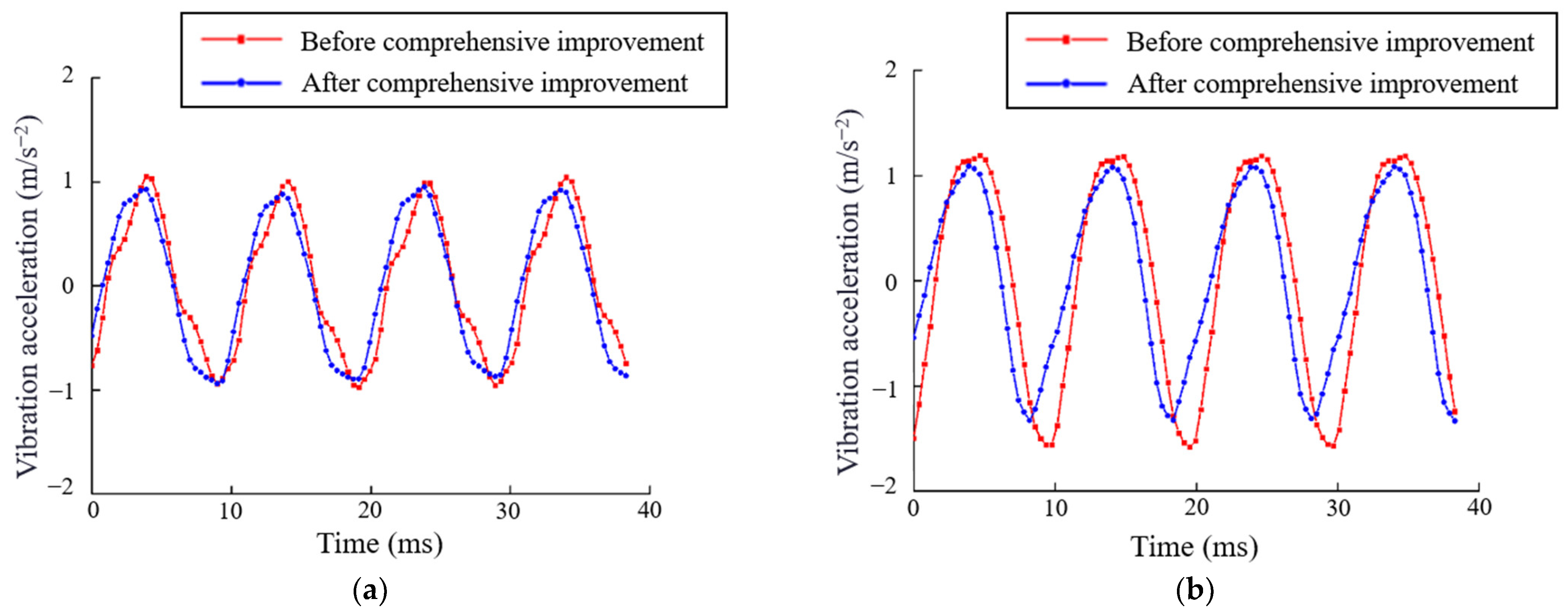 Actuators 12 00365 g015a