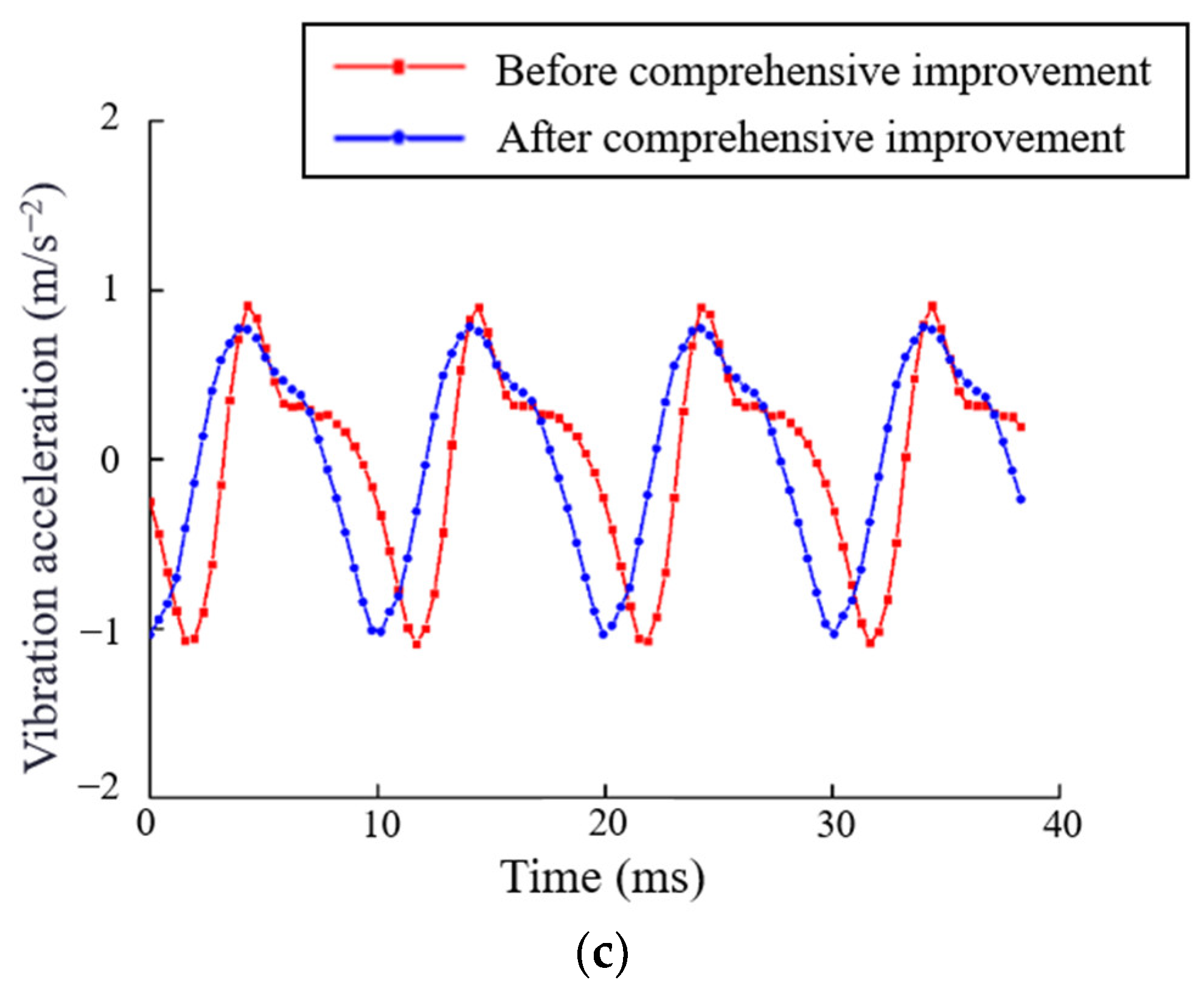 Actuators 12 00365 g015b