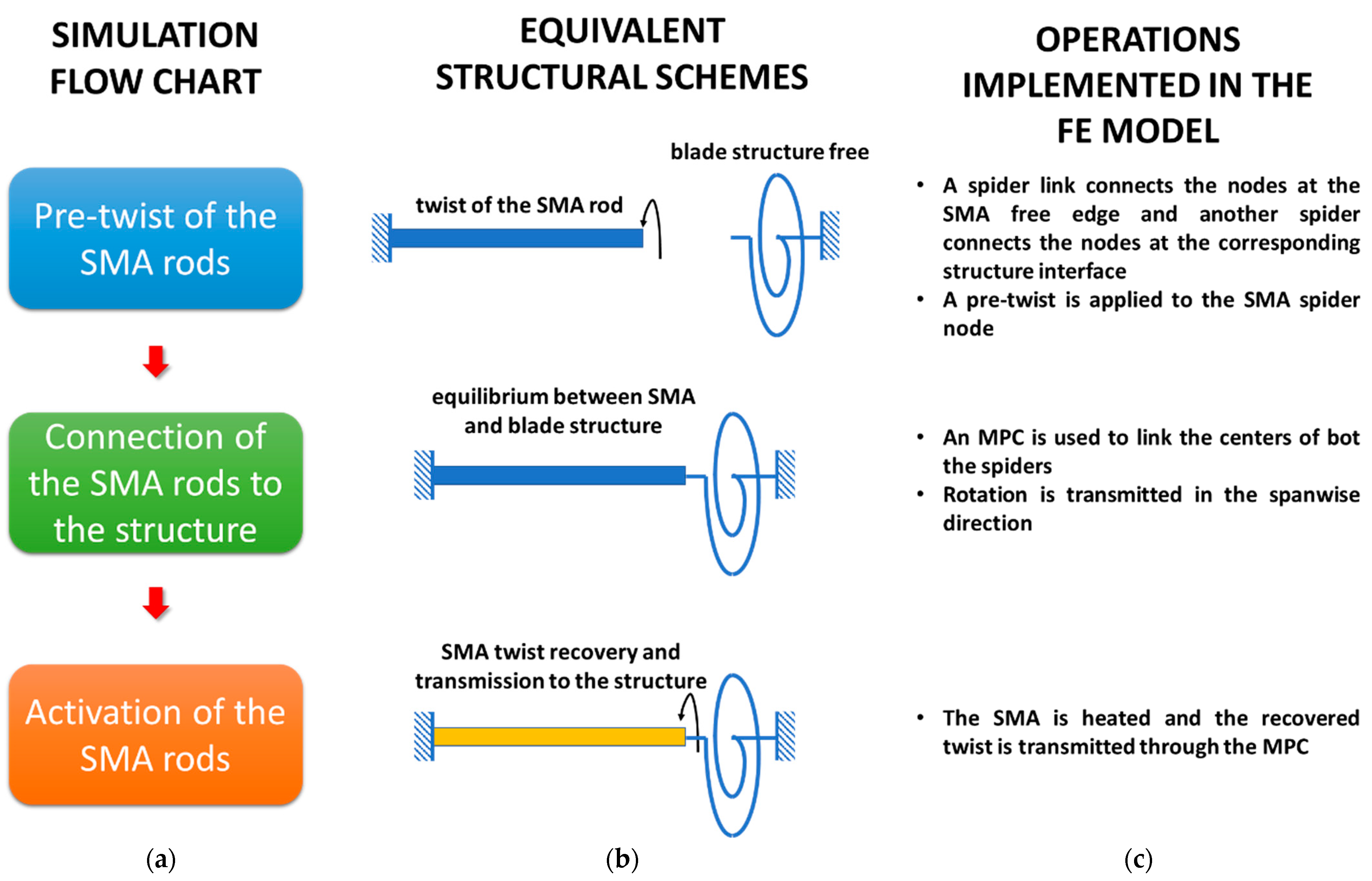 Actuators 12 00366 g004 Actuators 12 00366 g004