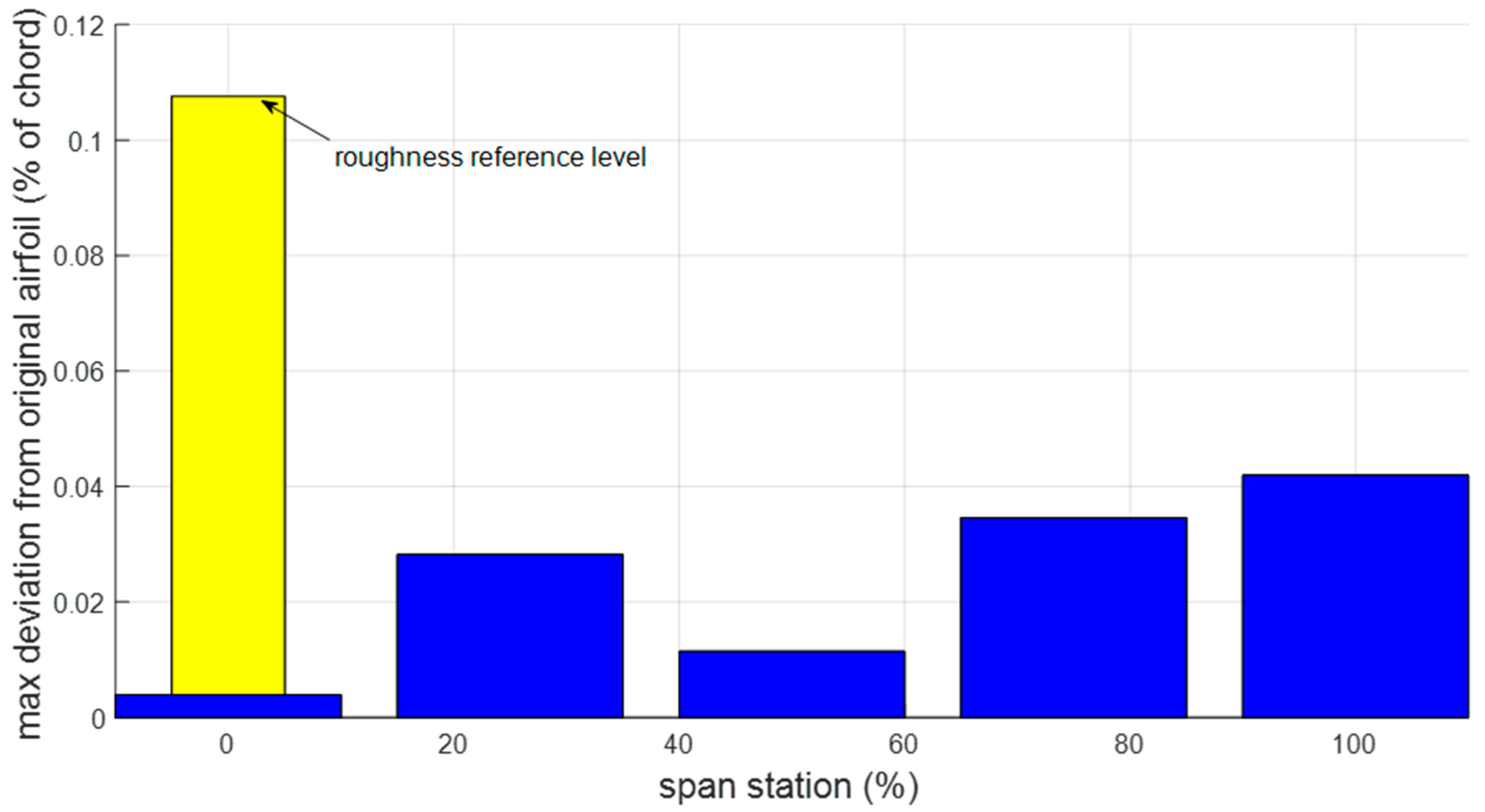 Actuators 12 00366 g005 Actuators 12 00366 g005