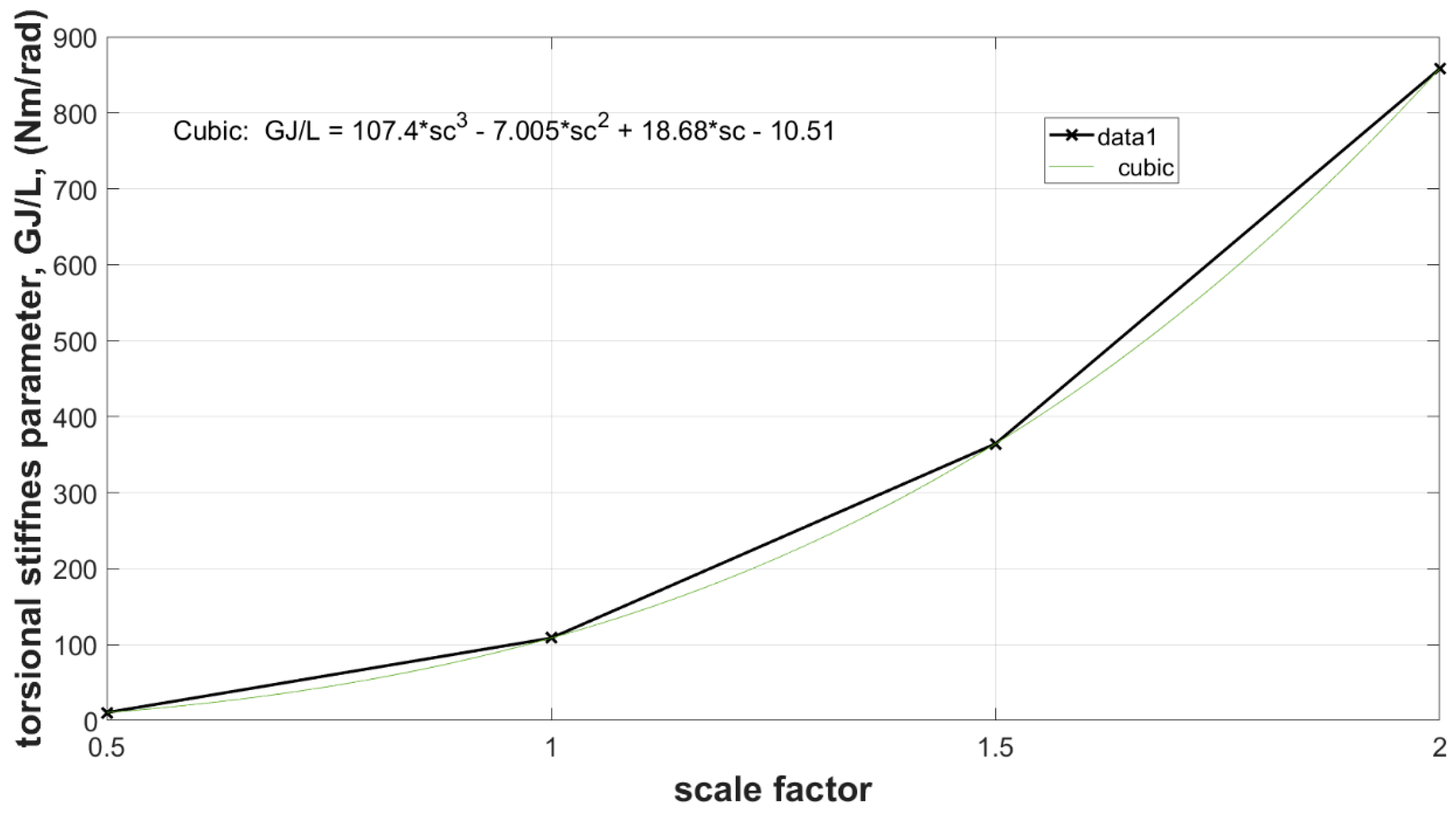 Actuators 12 00366 g009 Actuators 12 00366 g009