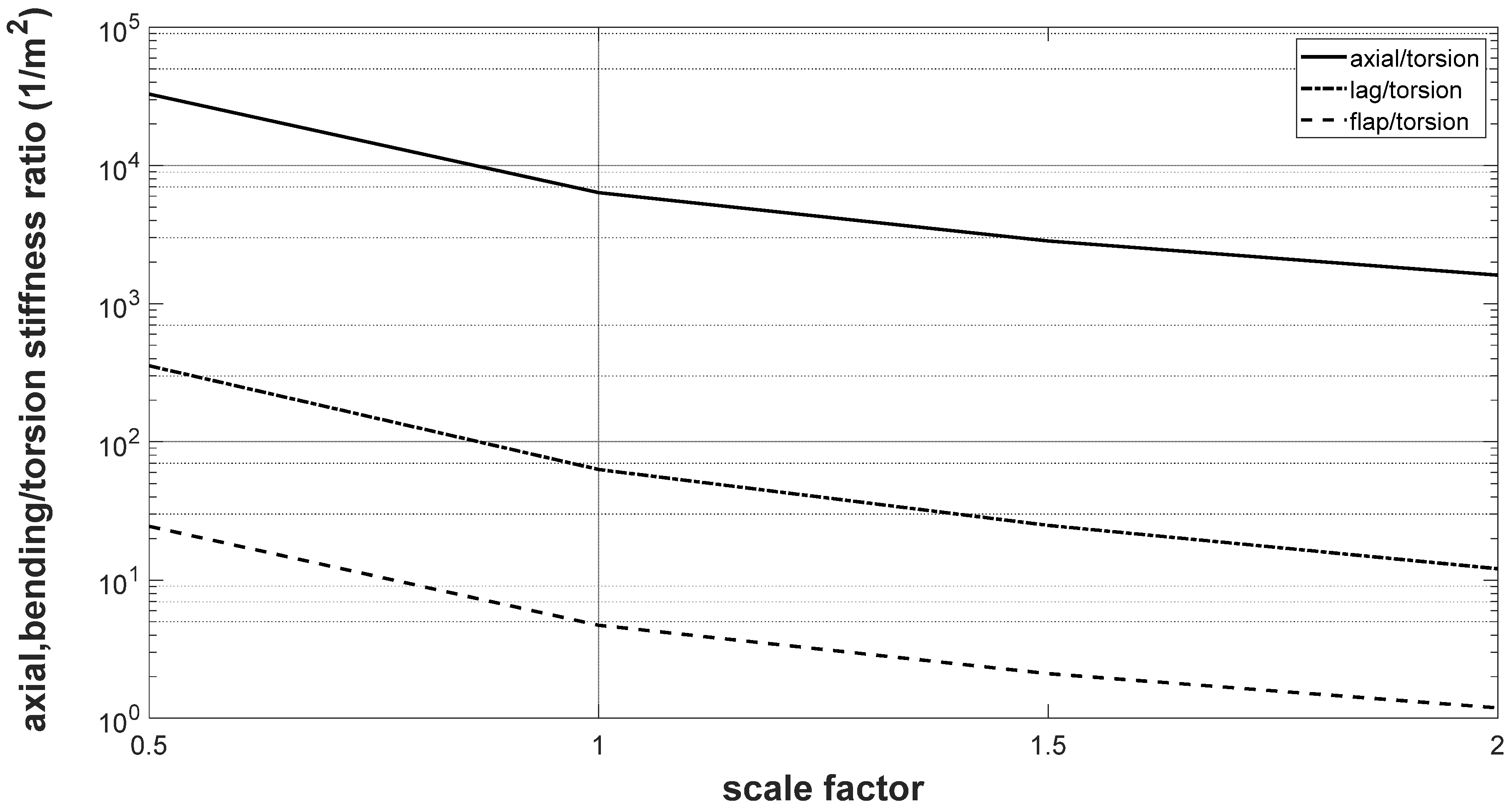 Actuators 12 00366 g010 Actuators 12 00366 g010