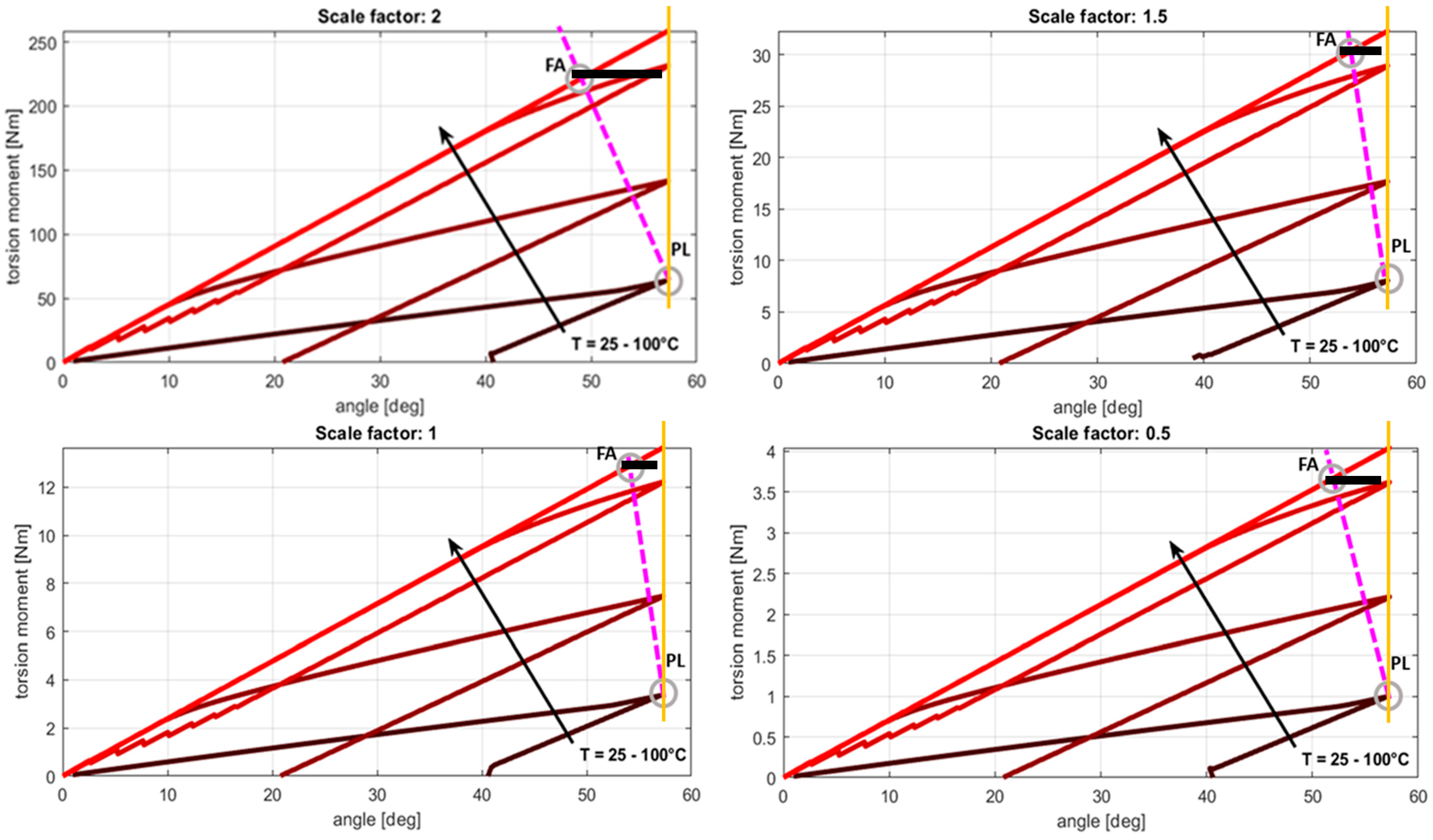 Actuators 12 00366 g016 Actuators 12 00366 g016