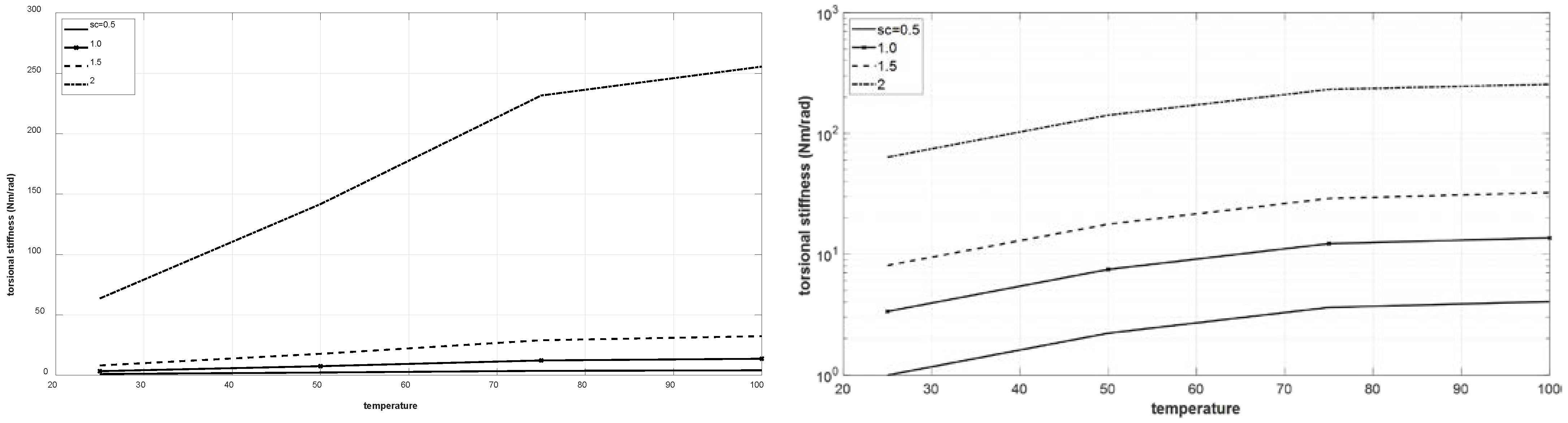 Actuators 12 00366 g019 Actuators 12 00366 g019