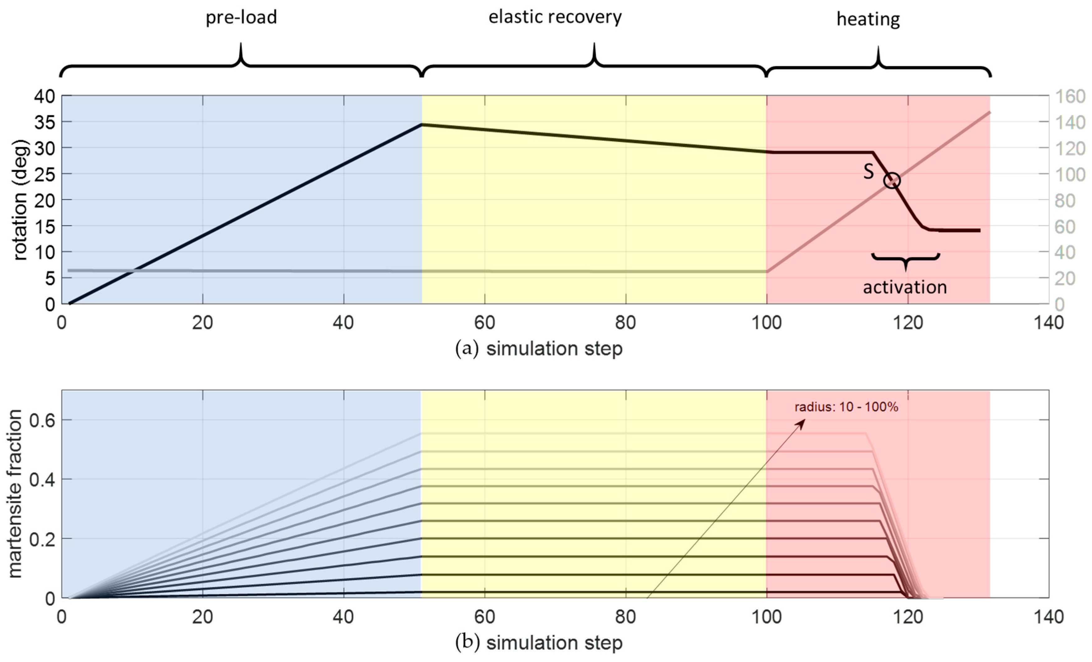 Actuators 12 00366 g020 Actuators 12 00366 g020