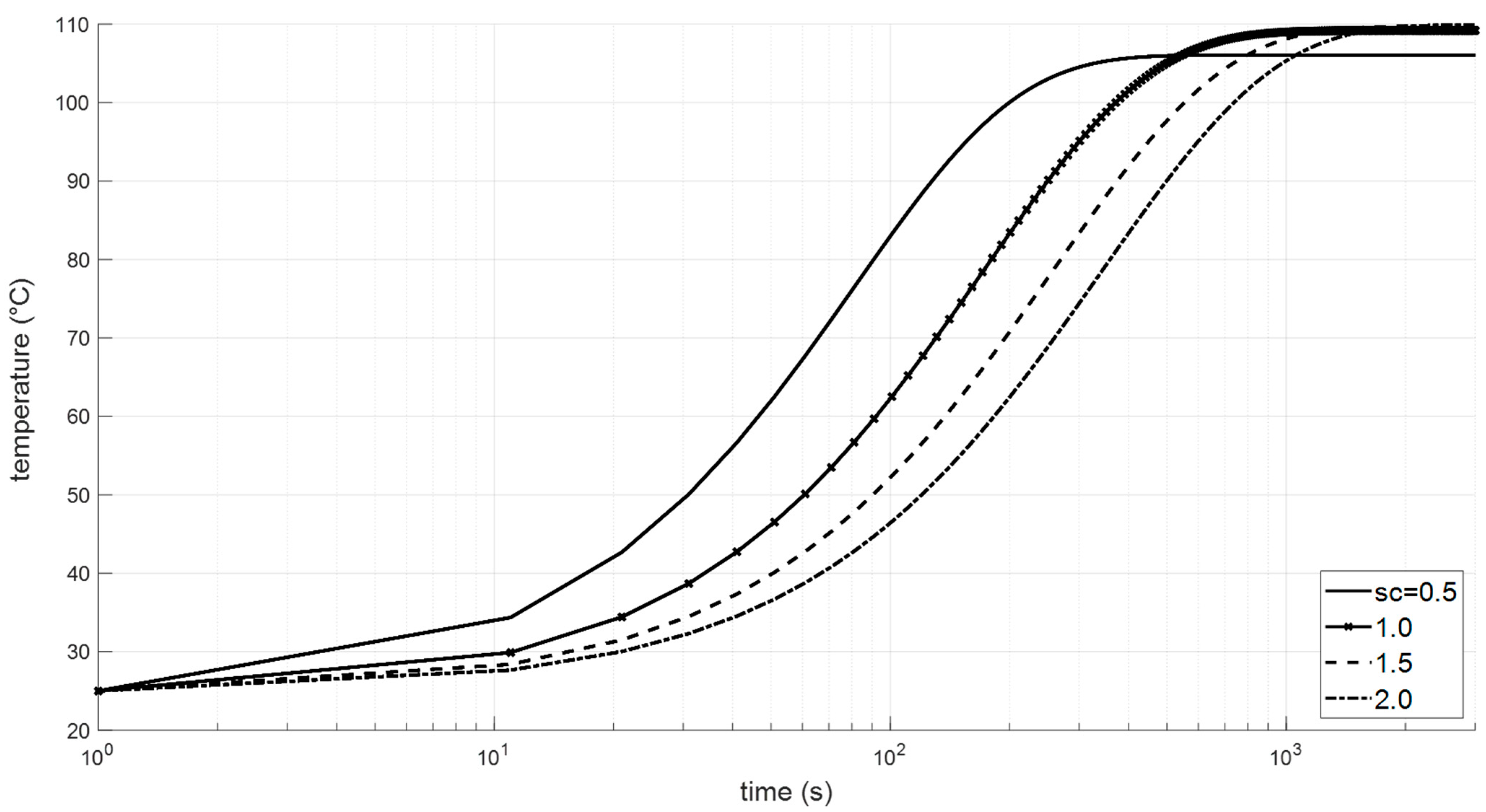 Actuators 12 00366 g021 Actuators 12 00366 g021