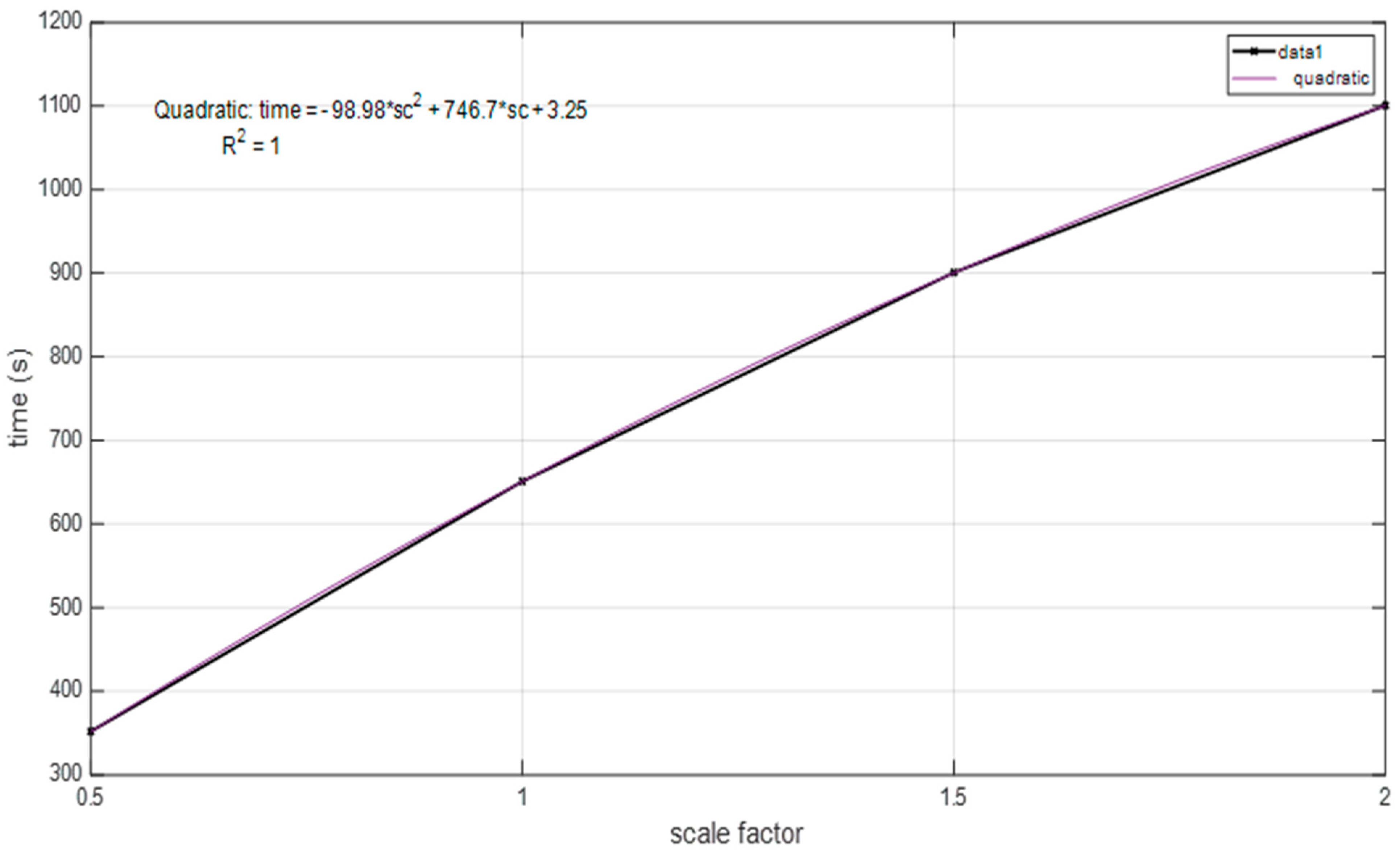 Actuators 12 00366 g022 Actuators 12 00366 g022