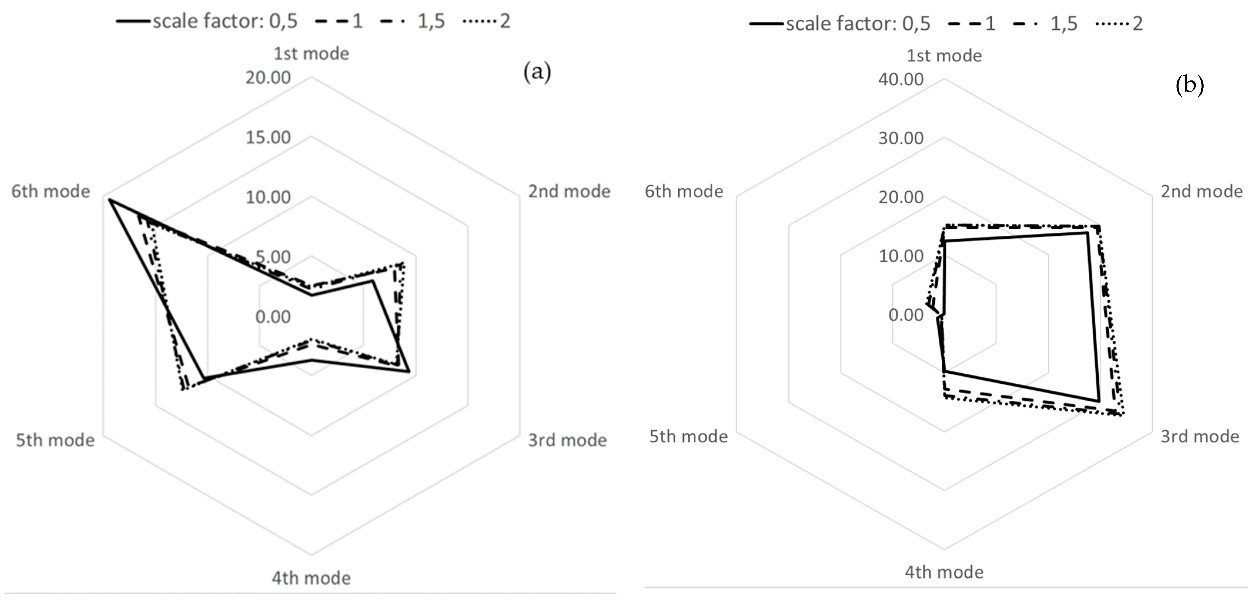 Actuators 12 00366 g024 Actuators 12 00366 g024