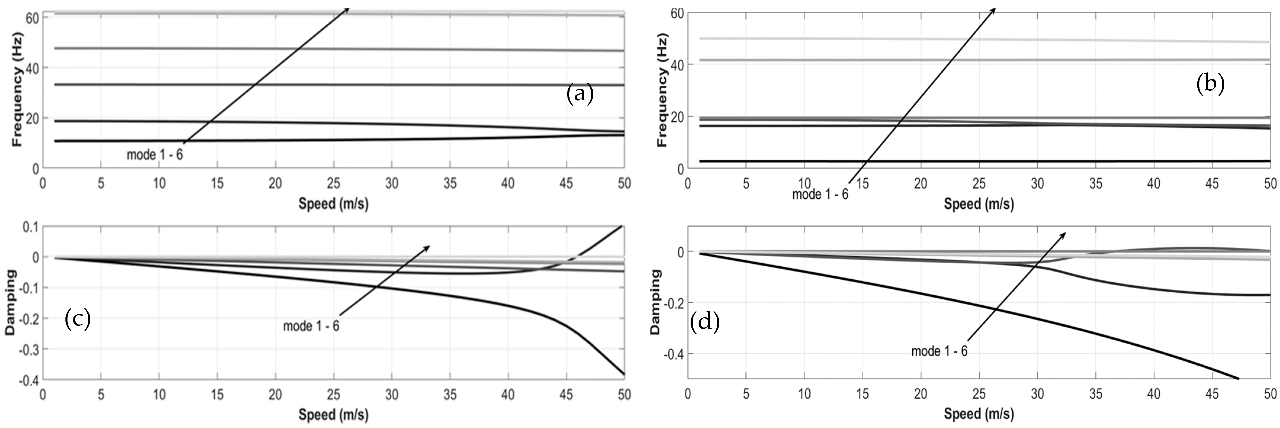 Actuators 12 00366 g025 Actuators 12 00366 g025