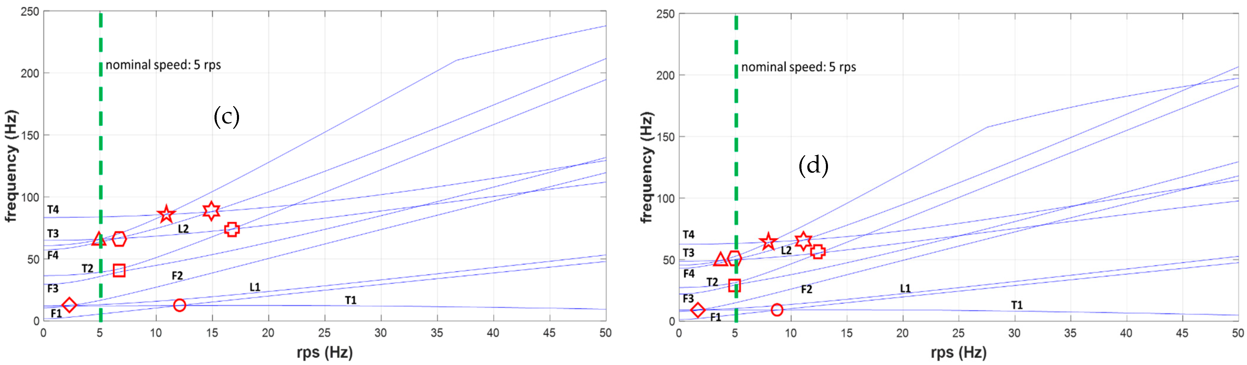 Actuators 12 00366 g028b Actuators 12 00366 g028b