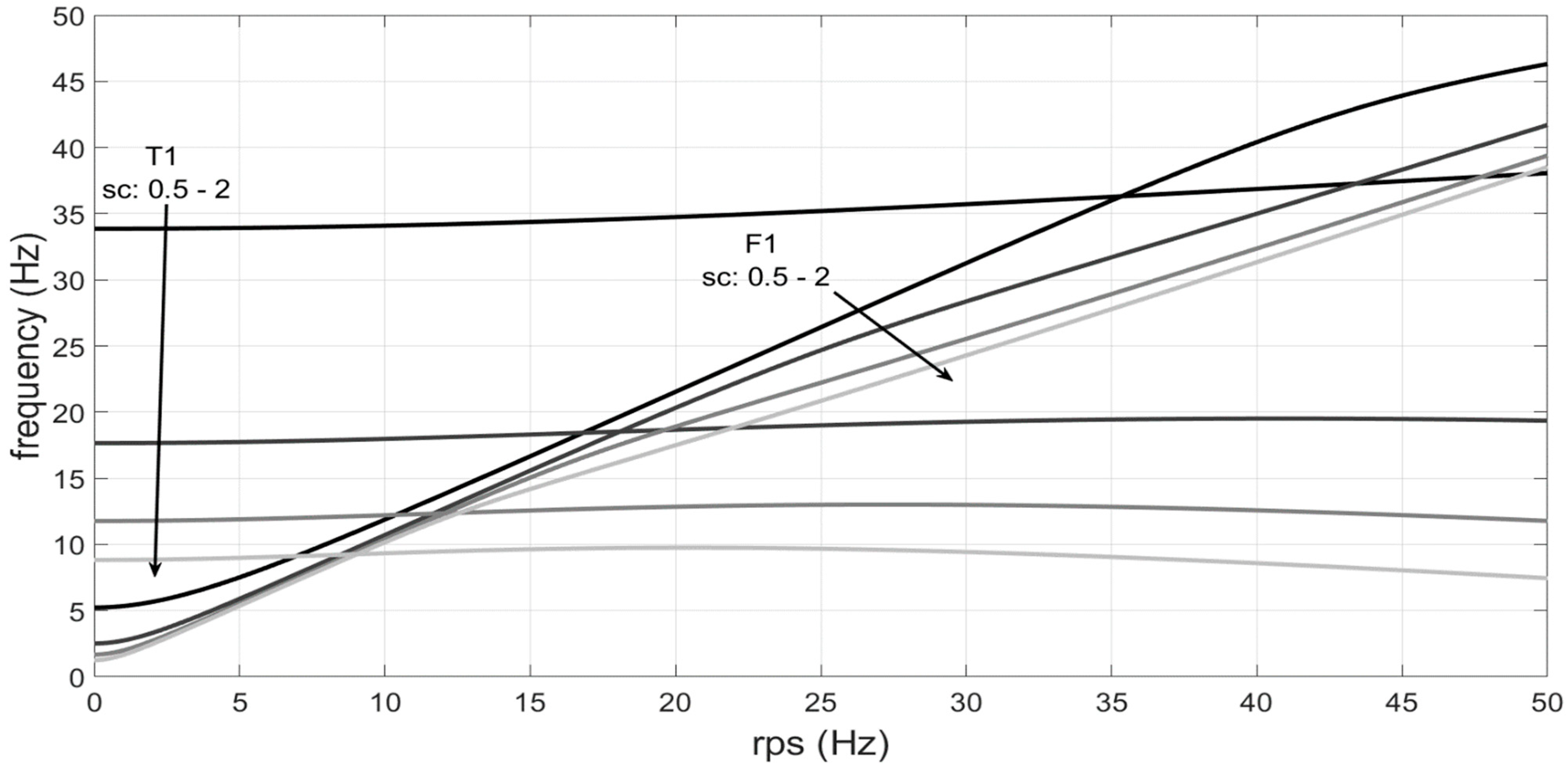 Actuators 12 00366 g029 Actuators 12 00366 g029