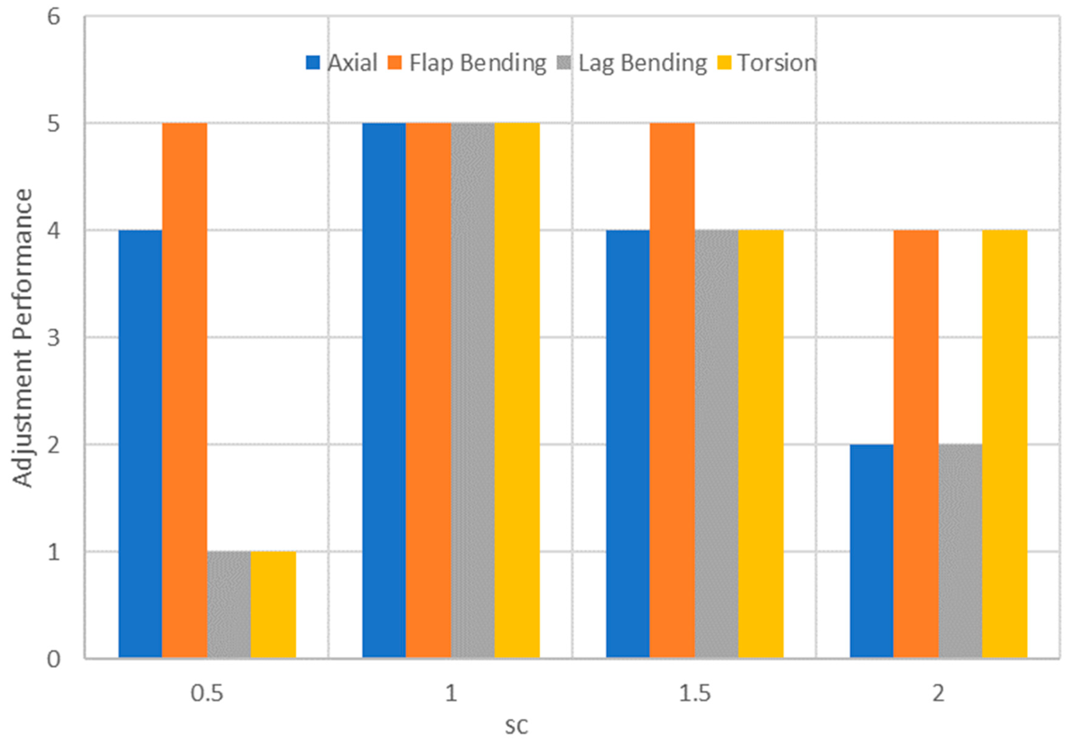 Actuators 12 00366 g031 Actuators 12 00366 g031