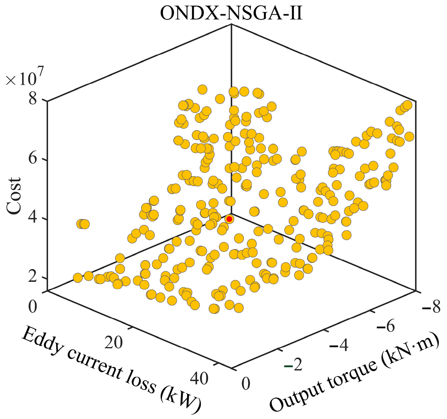 Actuators 12 00367 g008