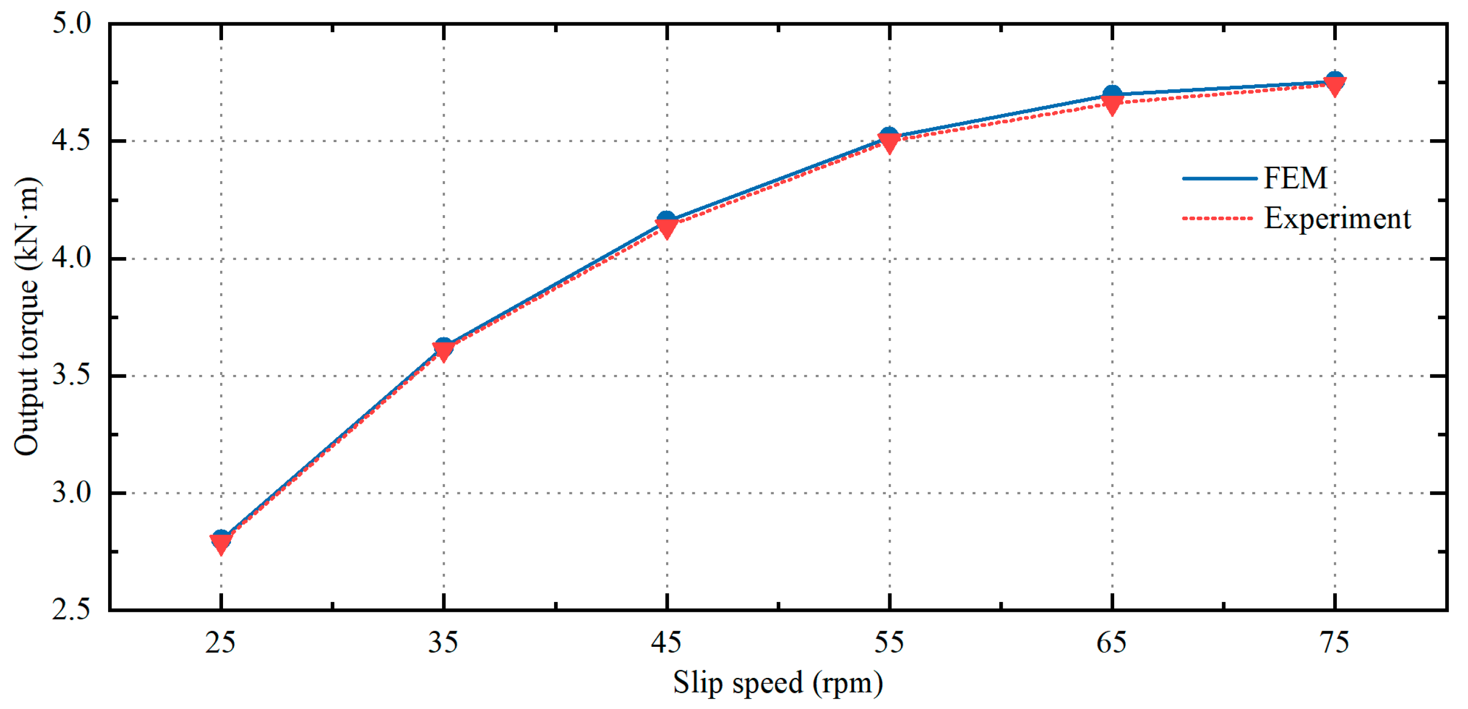 Actuators 12 00367 g018