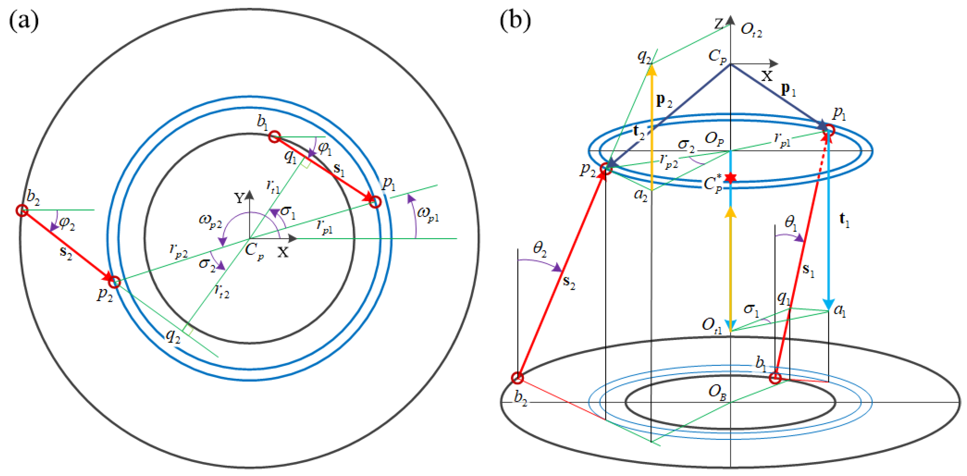 Actuators 12 00368 g002
