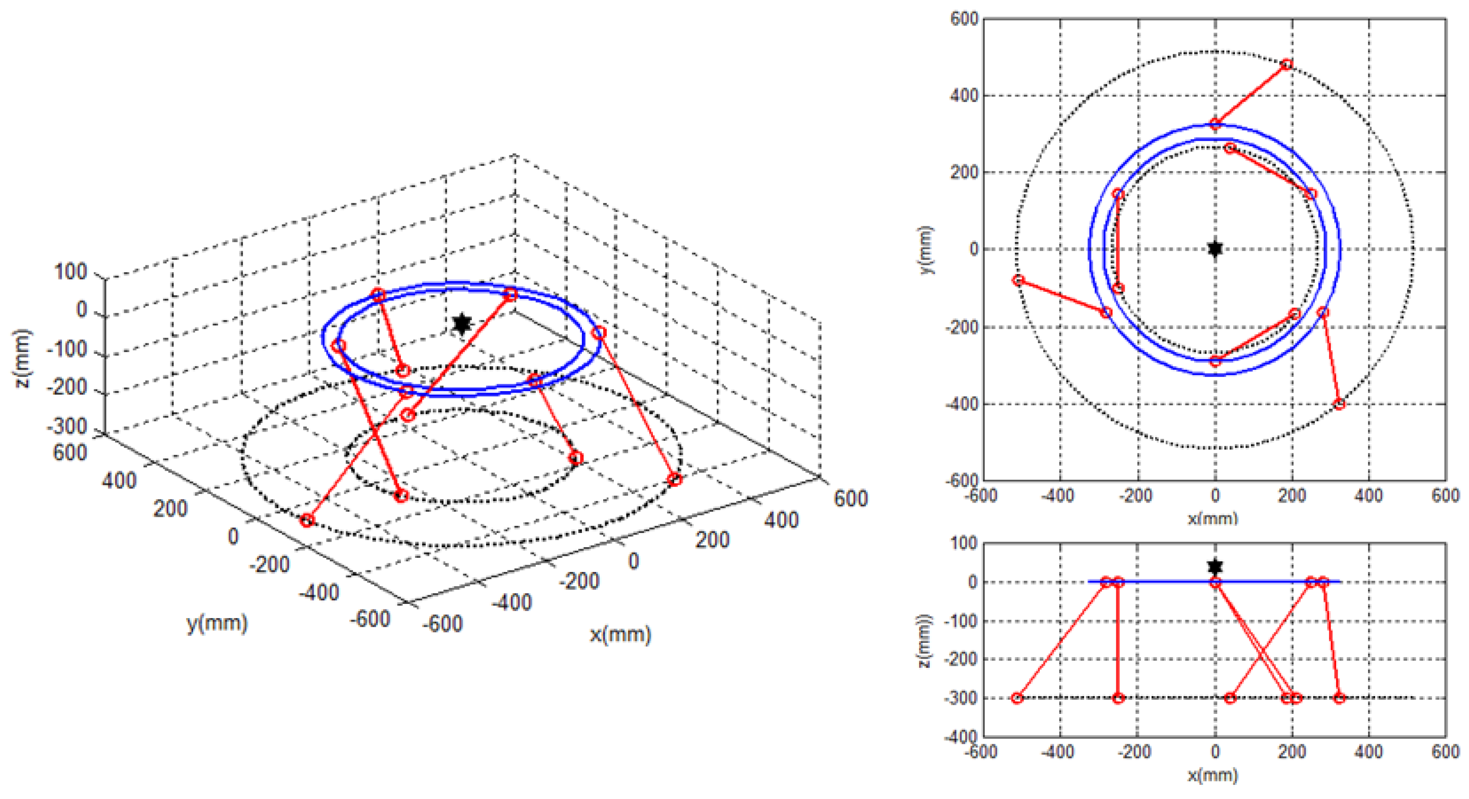 Actuators 12 00368 g004